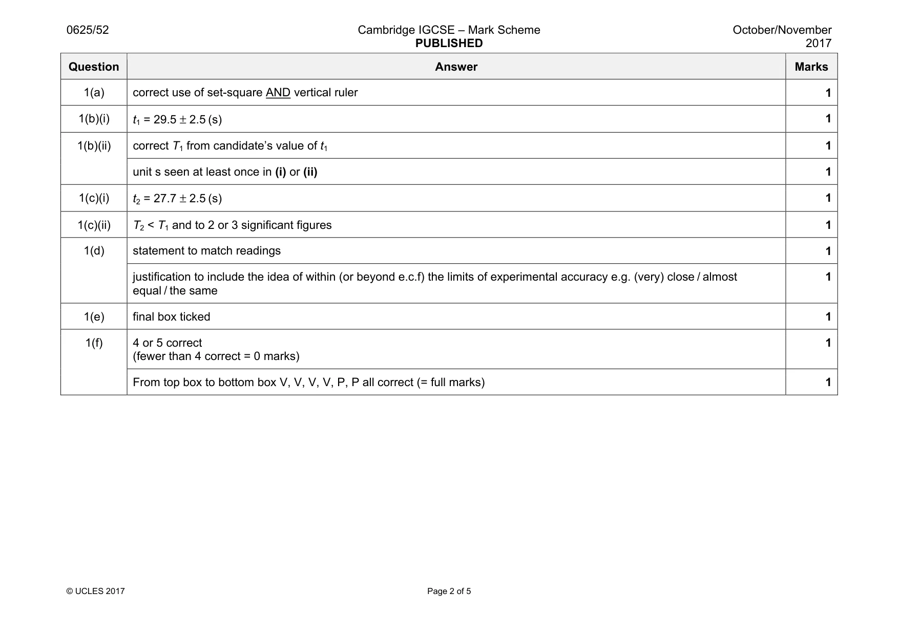 Mark scheme, page 2 of 5