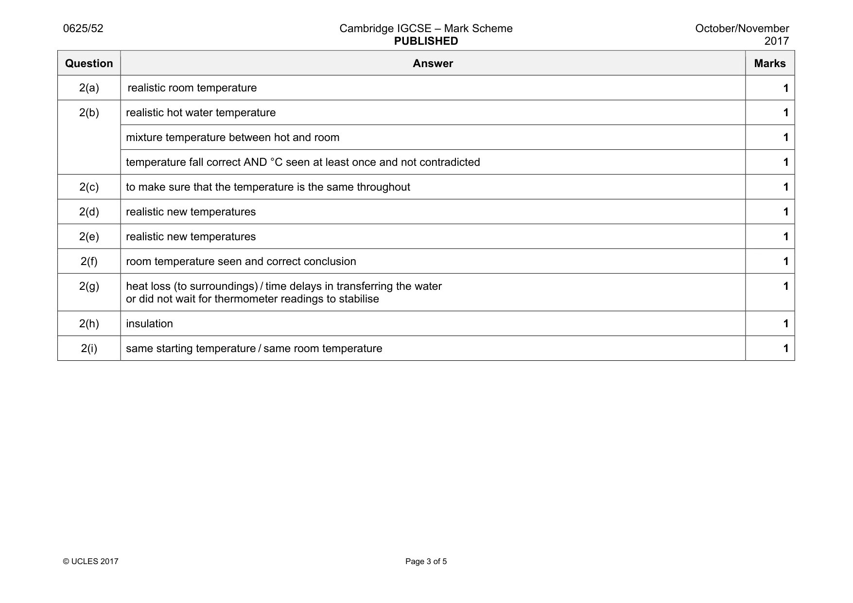 Mark scheme, page 3 of 5