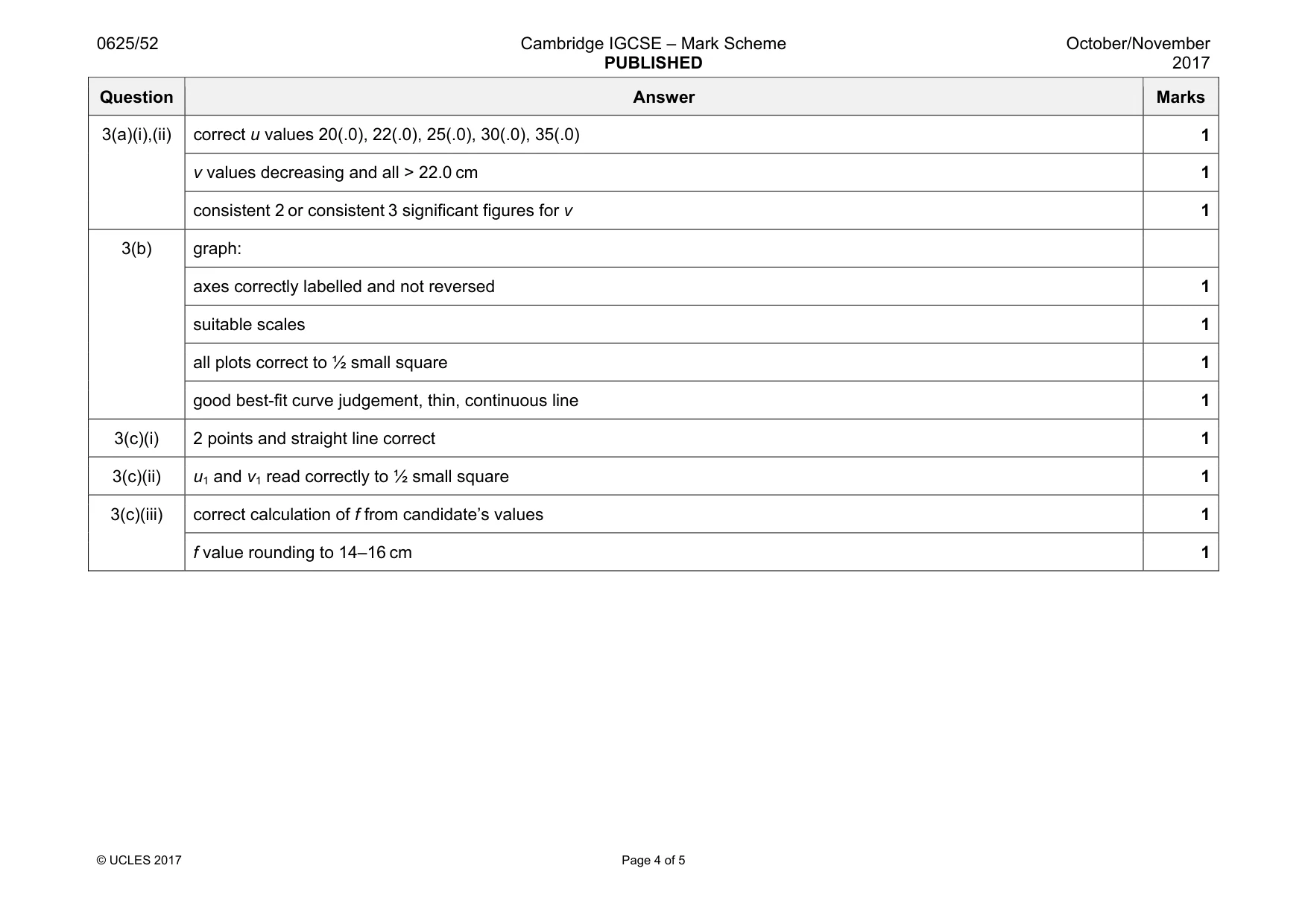 Mark scheme, page 4 of 5