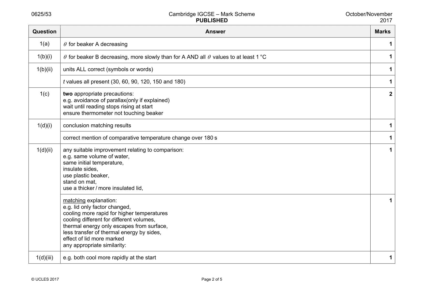 Mark scheme, page 2 of 5