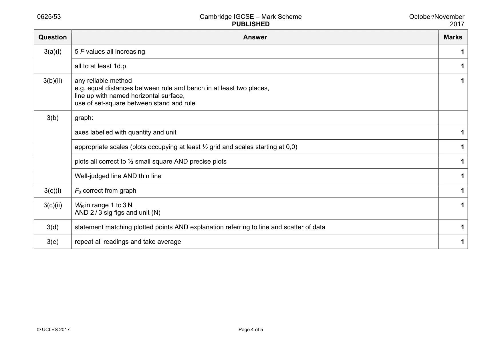 Mark scheme, page 4 of 5