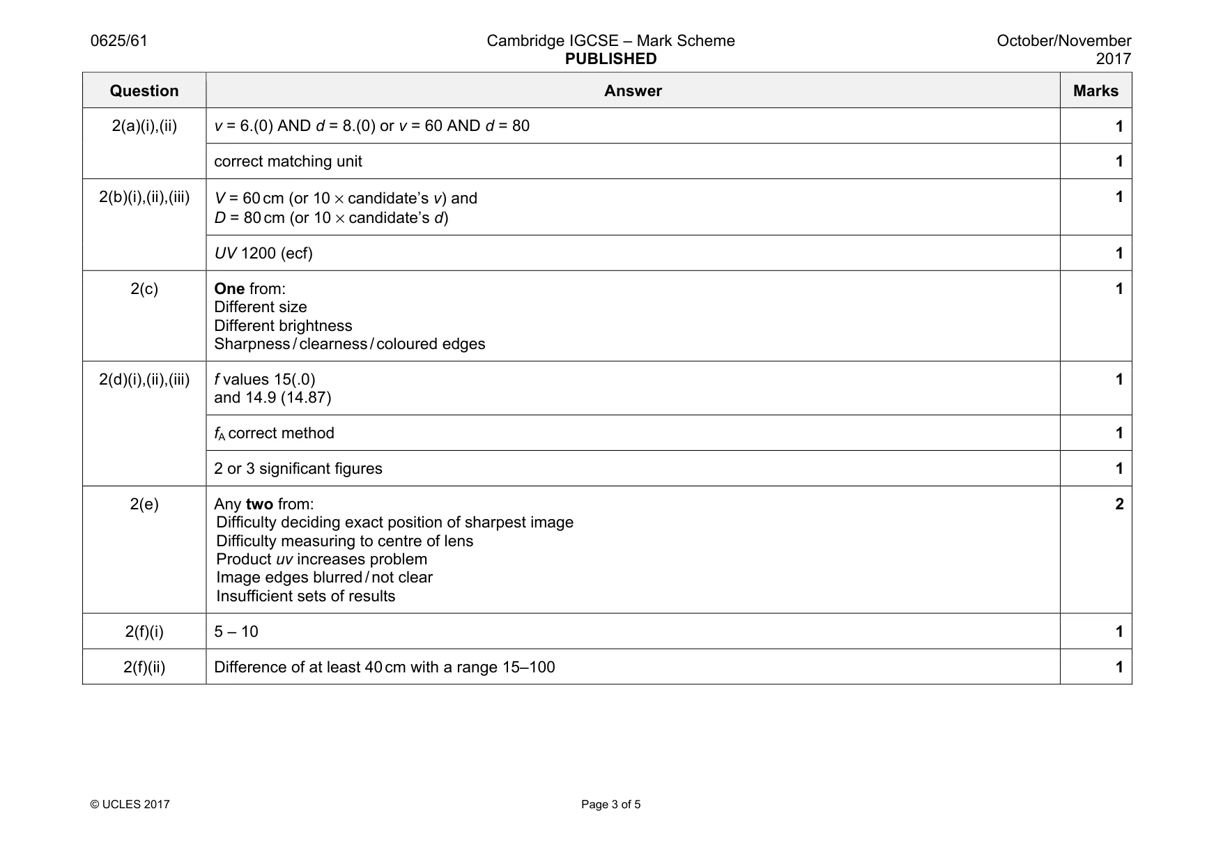Mark scheme, page 3 of 5
