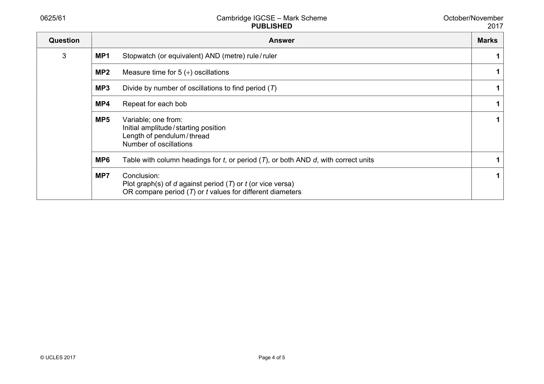 Mark scheme, page 4 of 5