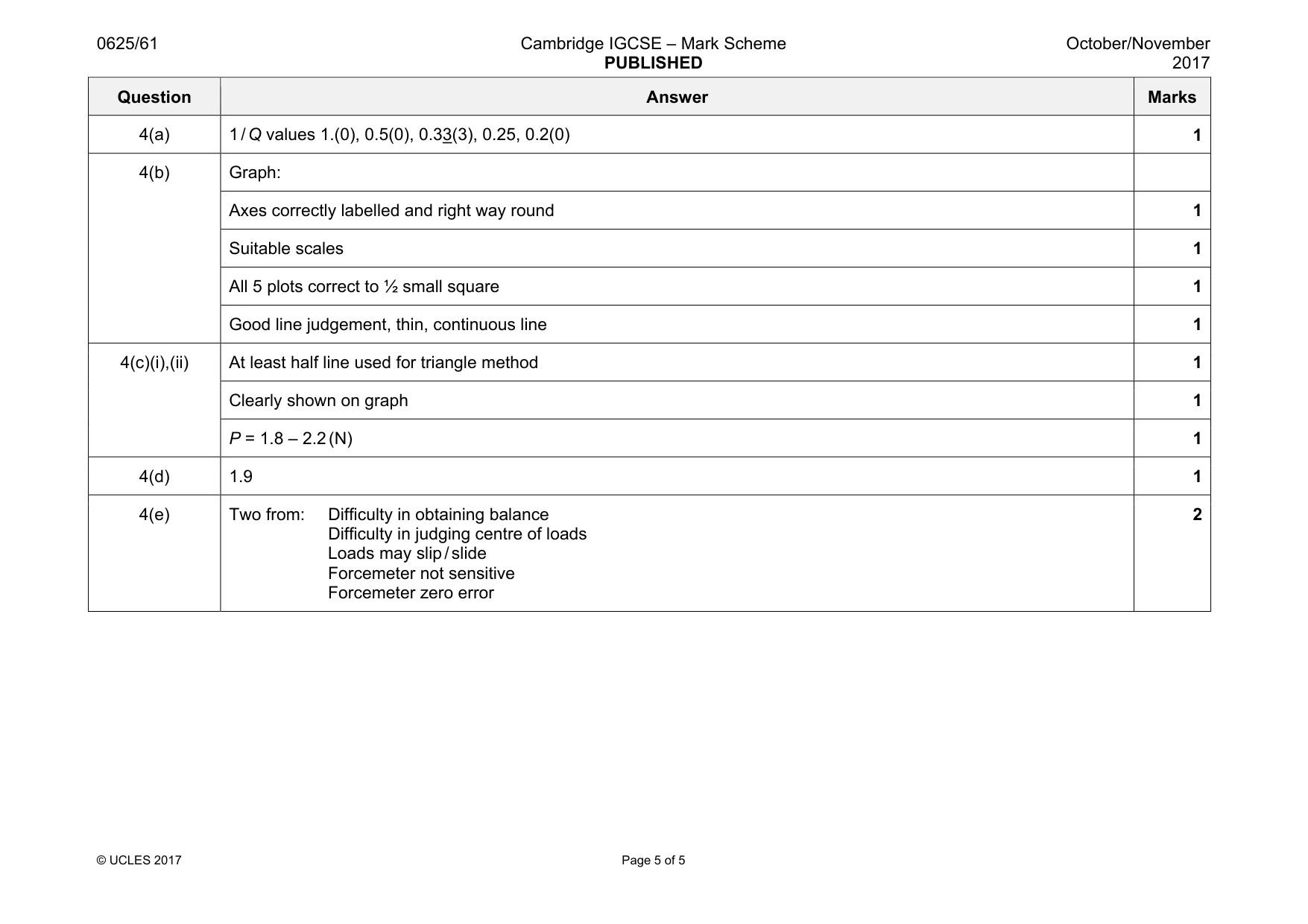 Mark scheme, page 5 of 5