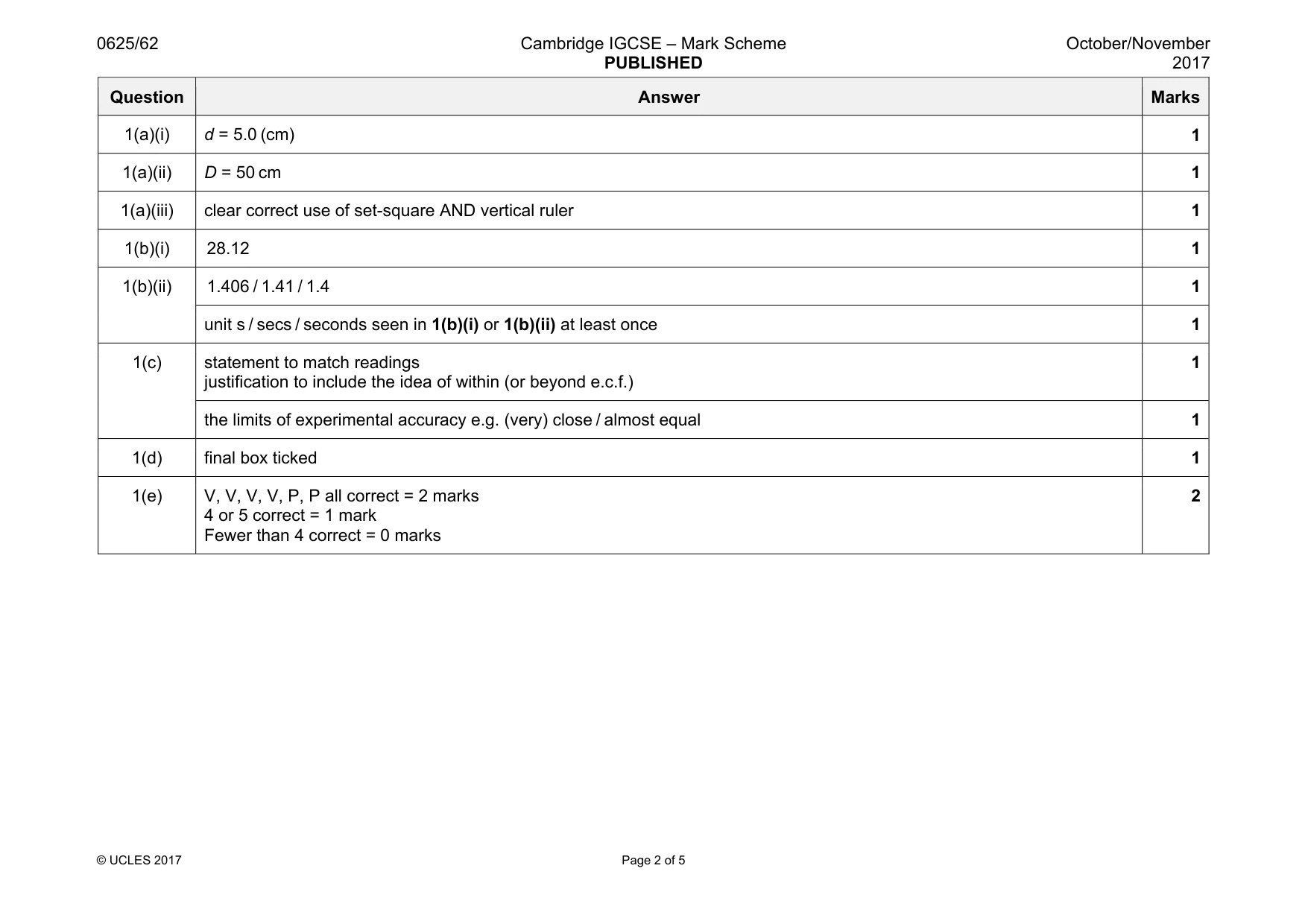 Mark scheme, page 2 of 5