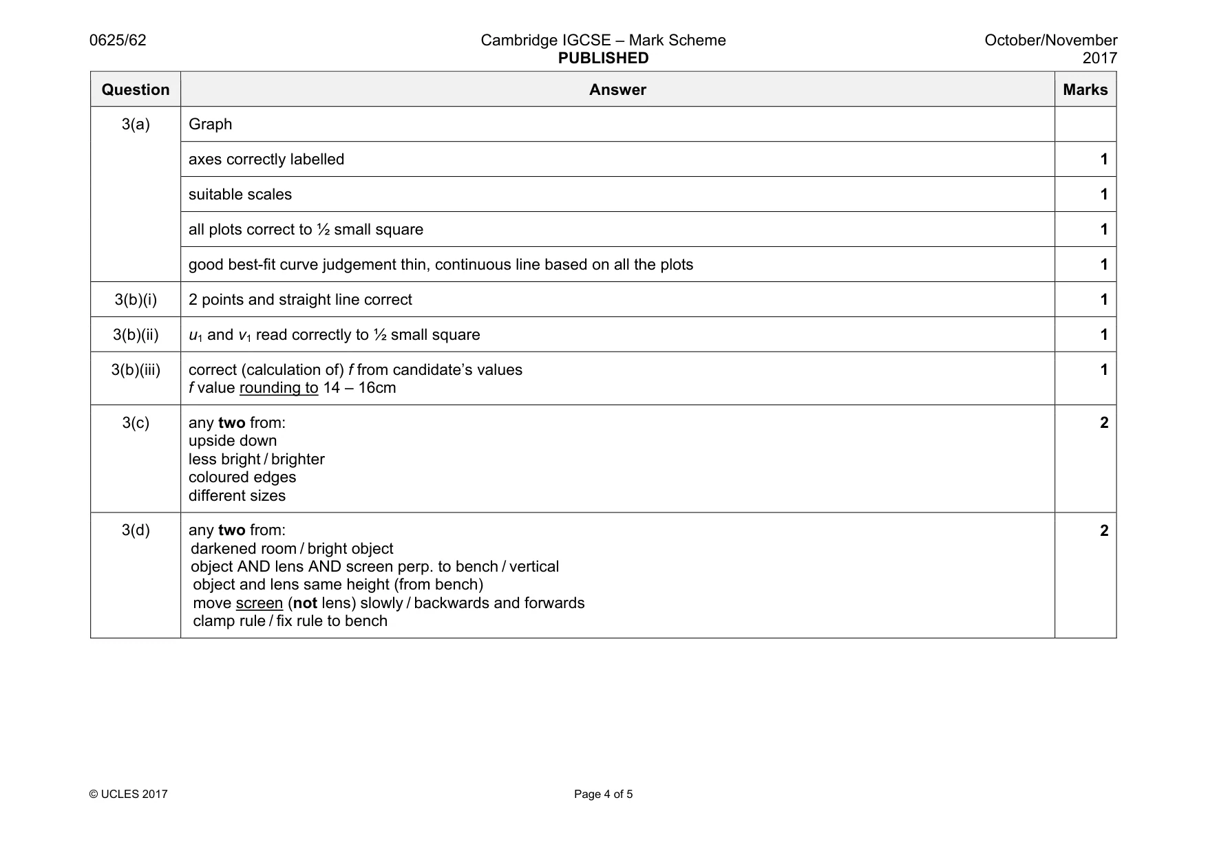 Mark scheme, page 4 of 5