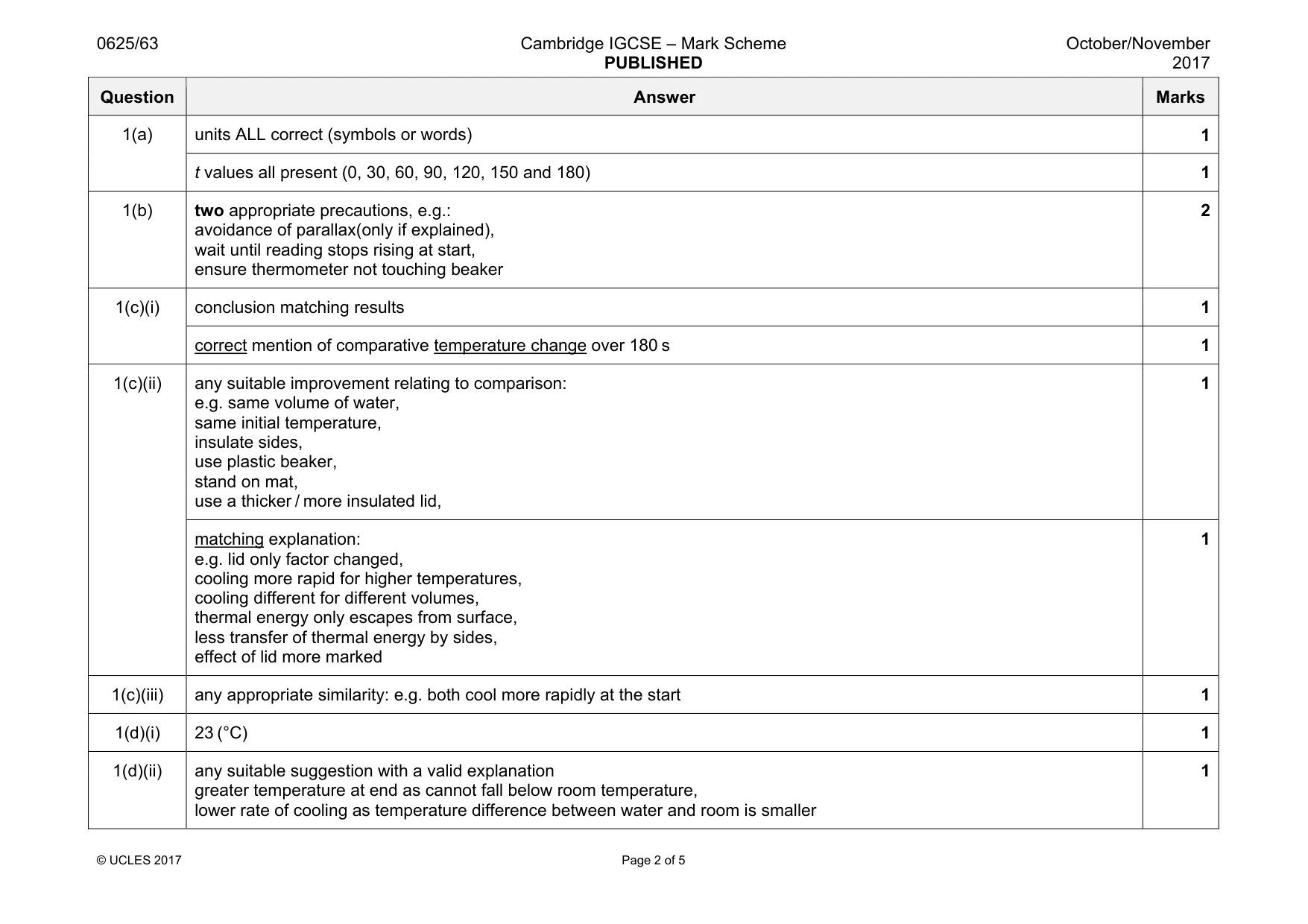 Mark scheme, page 2 of 5