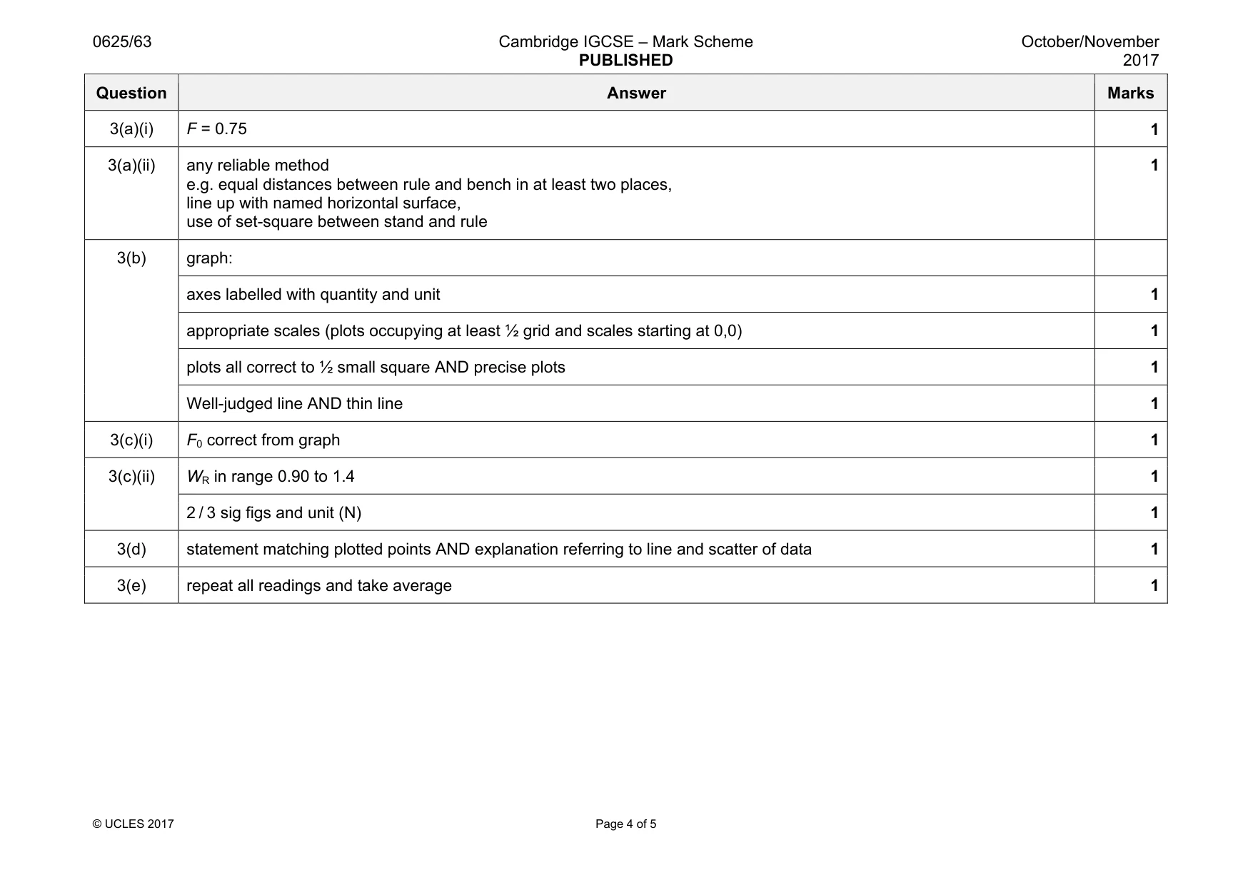 Mark scheme, page 4 of 5
