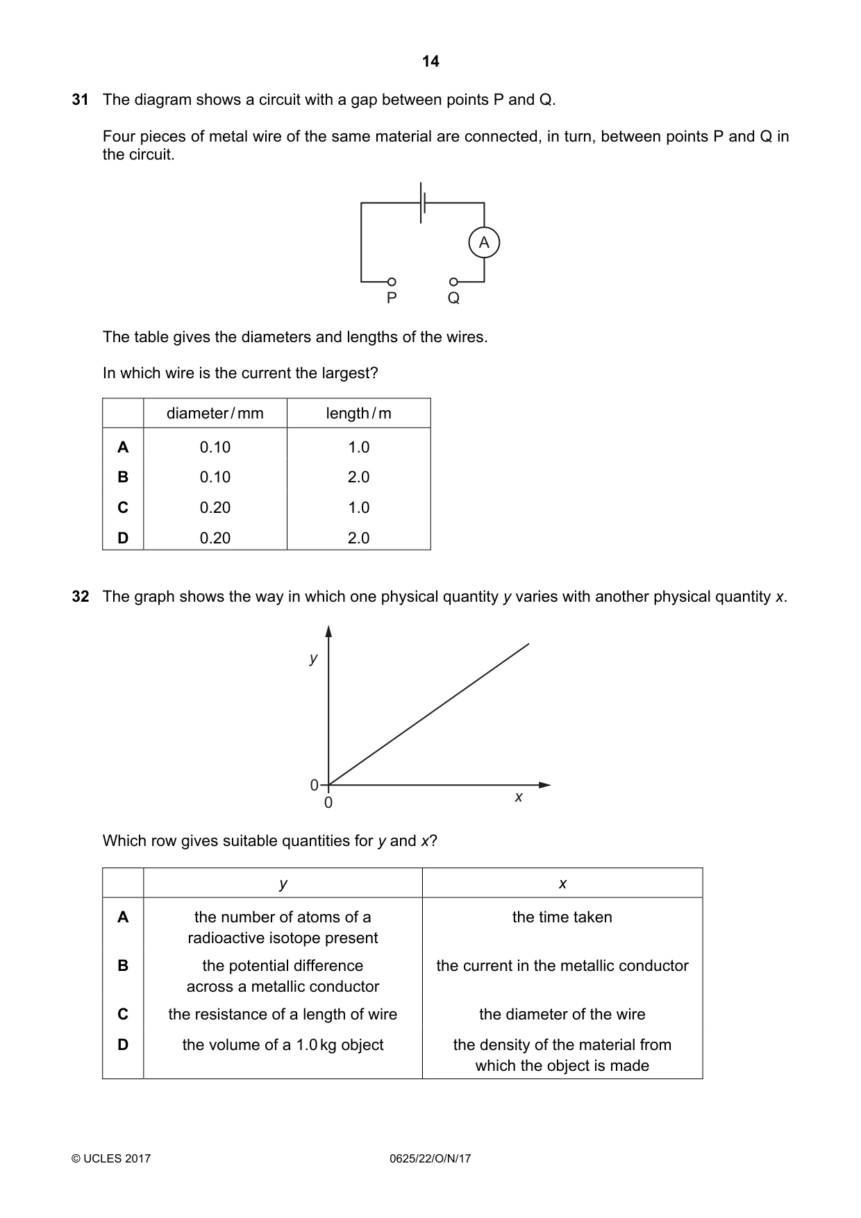 Cambridge IGCSE Physics 0625 2017 Oct/Nov Paper 2 · Variant 2 question paper, page 14 of 20