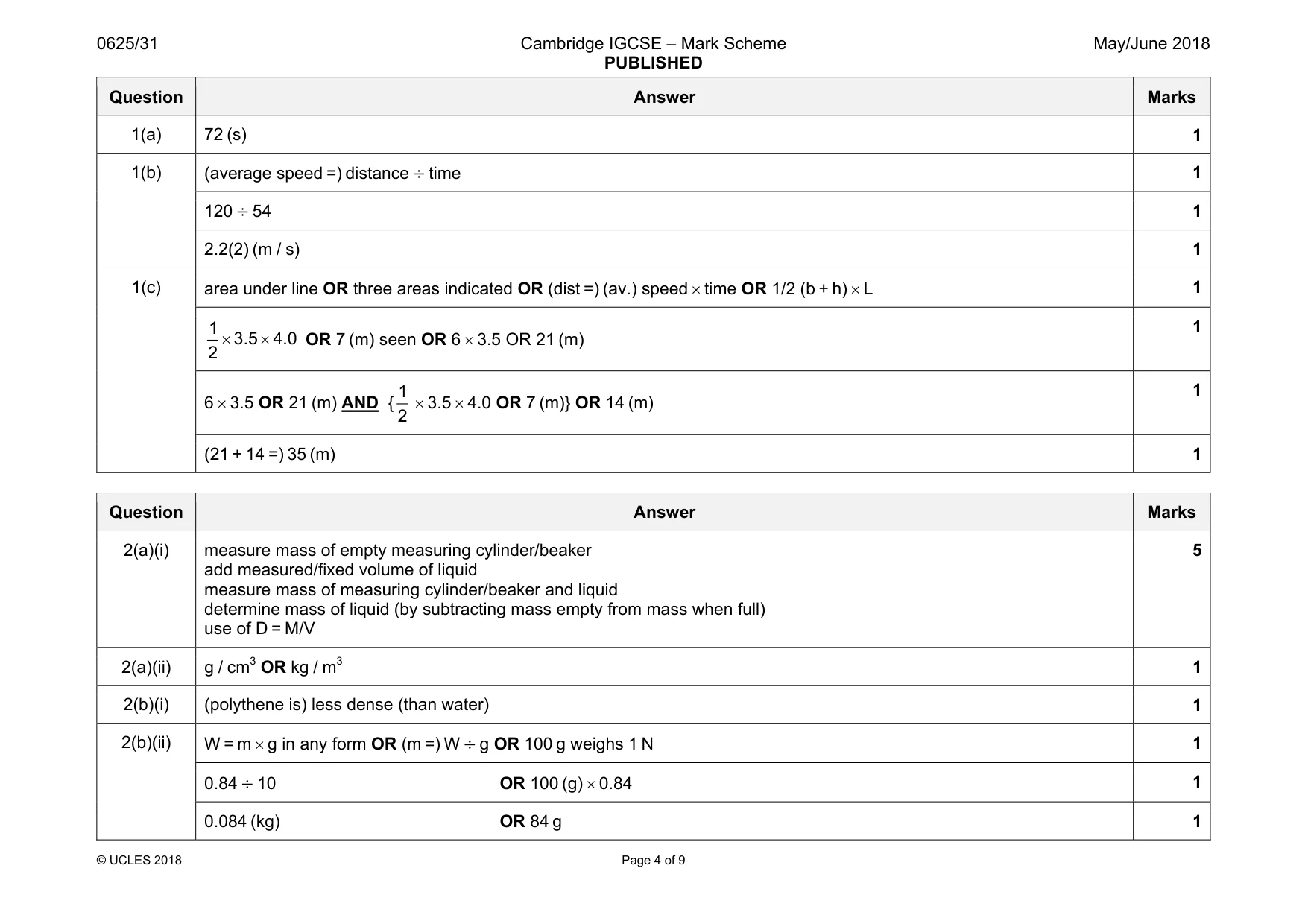 Mark scheme, page 4 of 9