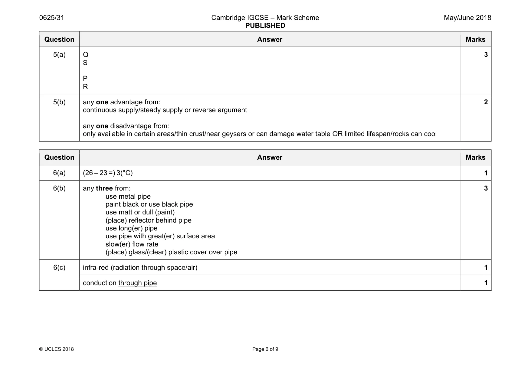 Mark scheme, page 6 of 9