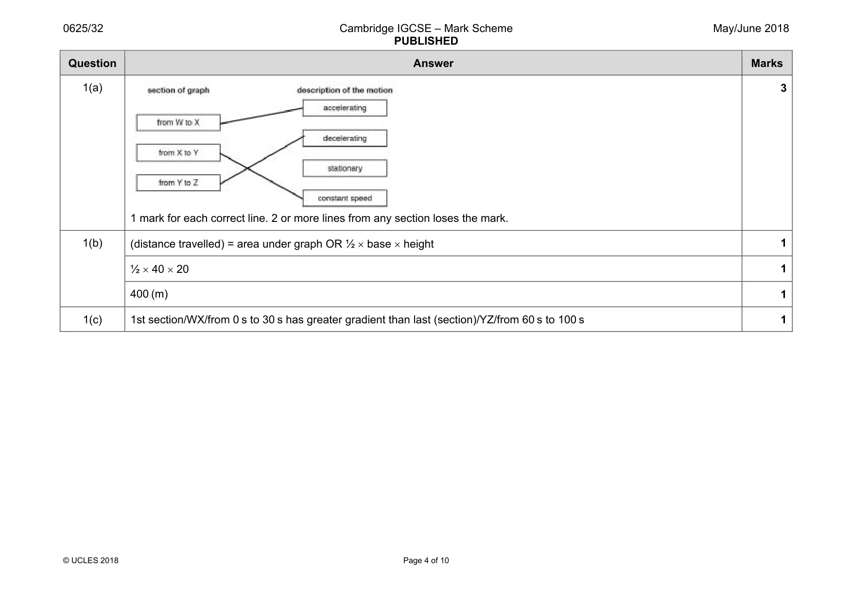 Mark scheme, page 4 of 10