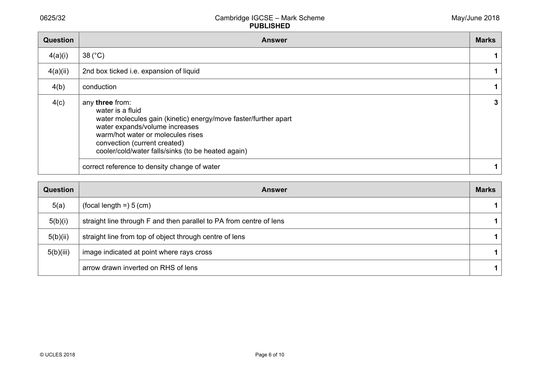 Mark scheme, page 6 of 10
