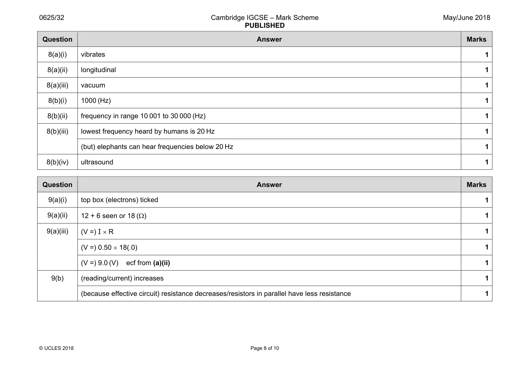 Mark scheme, page 8 of 10