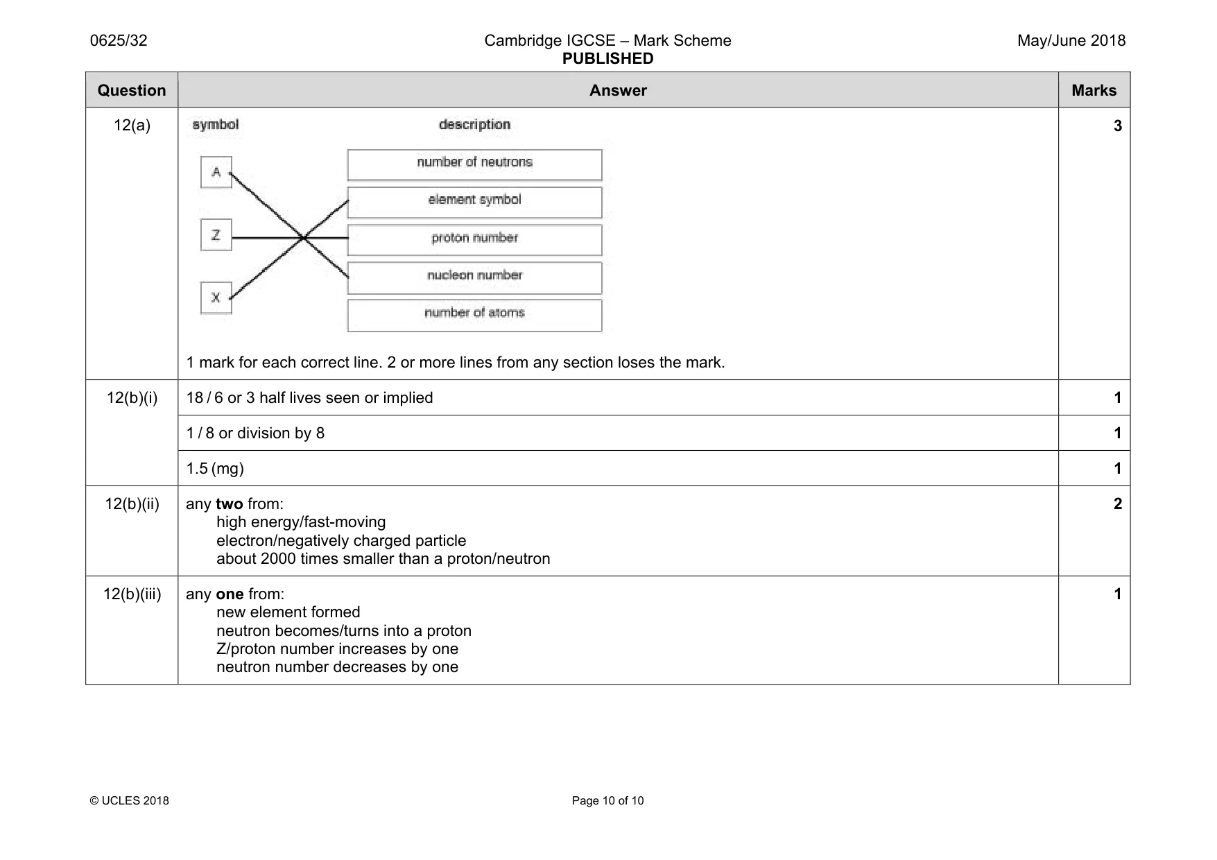 Mark scheme, page 10 of 10