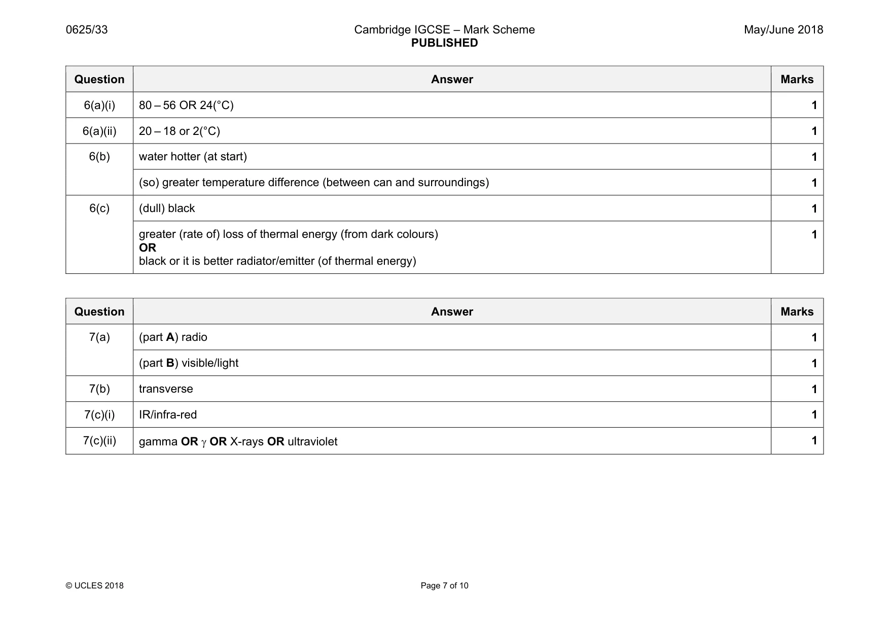 Mark scheme, page 7 of 10