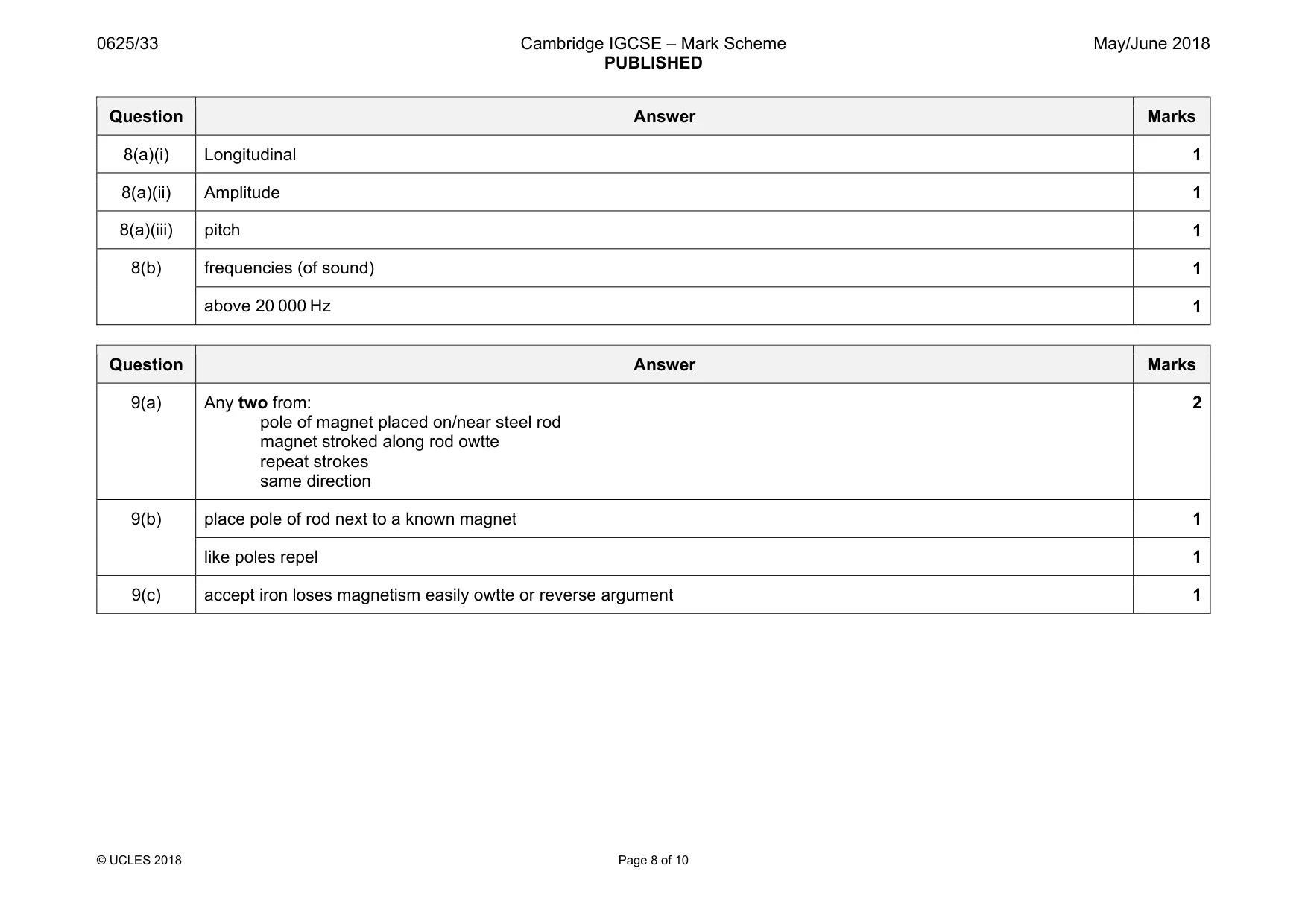 Mark scheme, page 8 of 10