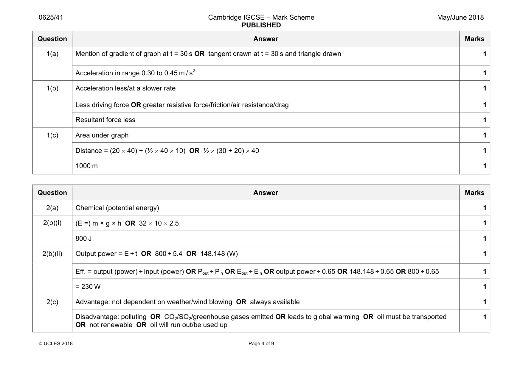 Mark scheme, page 4 of 9
