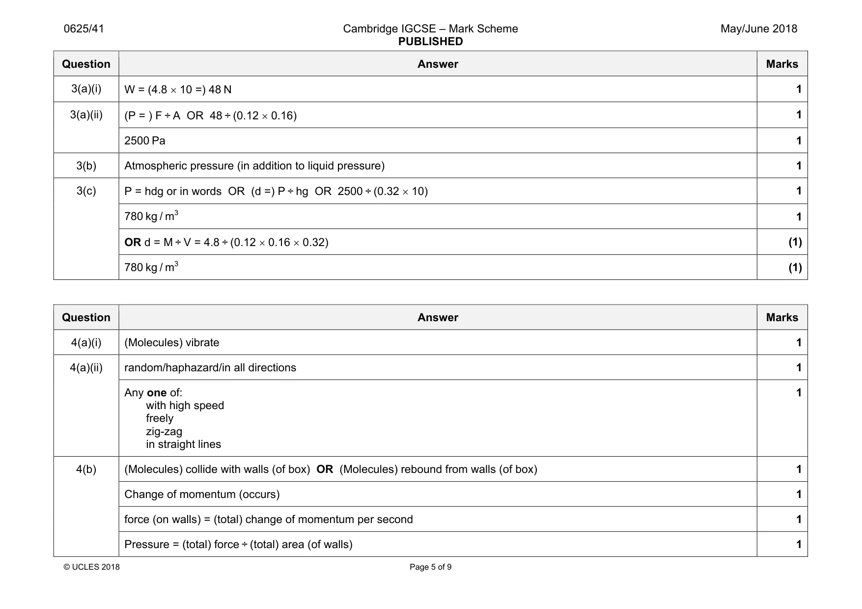 Mark scheme, page 5 of 9