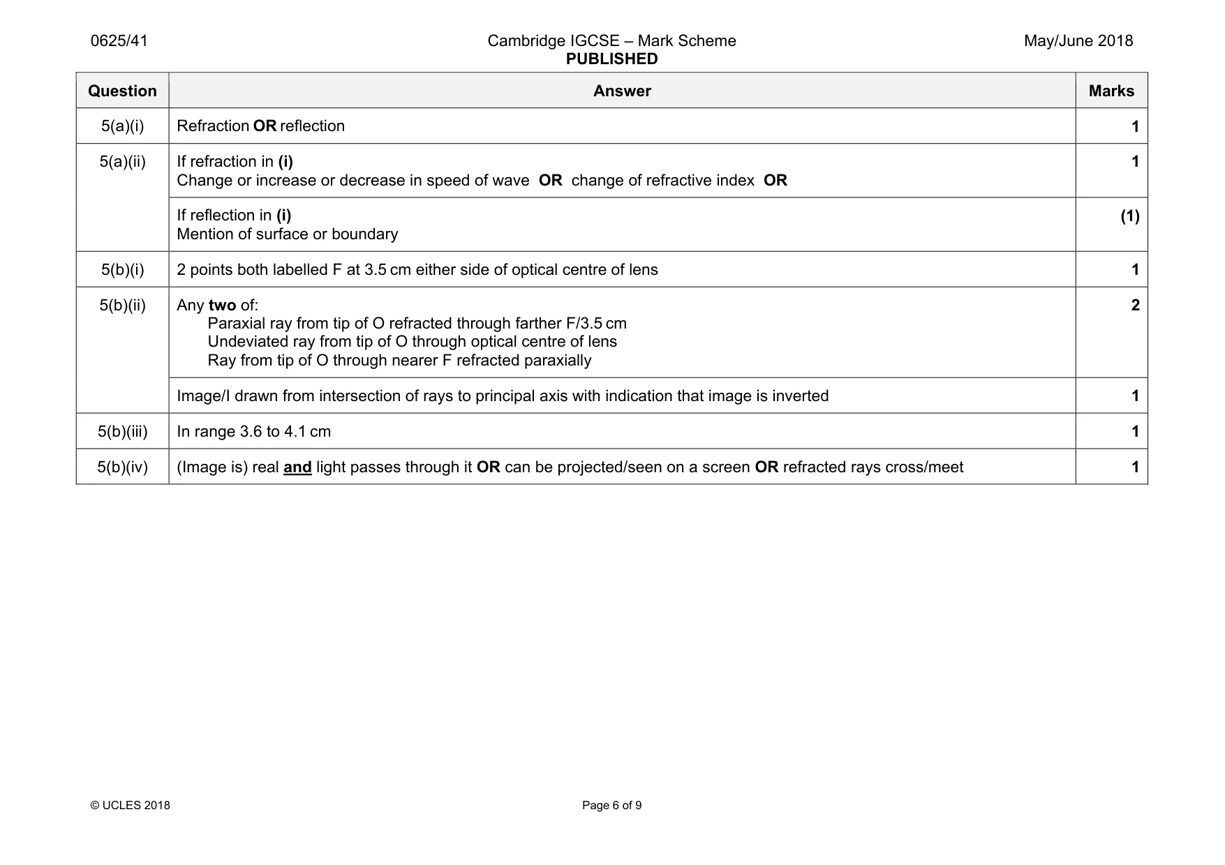 Mark scheme, page 6 of 9