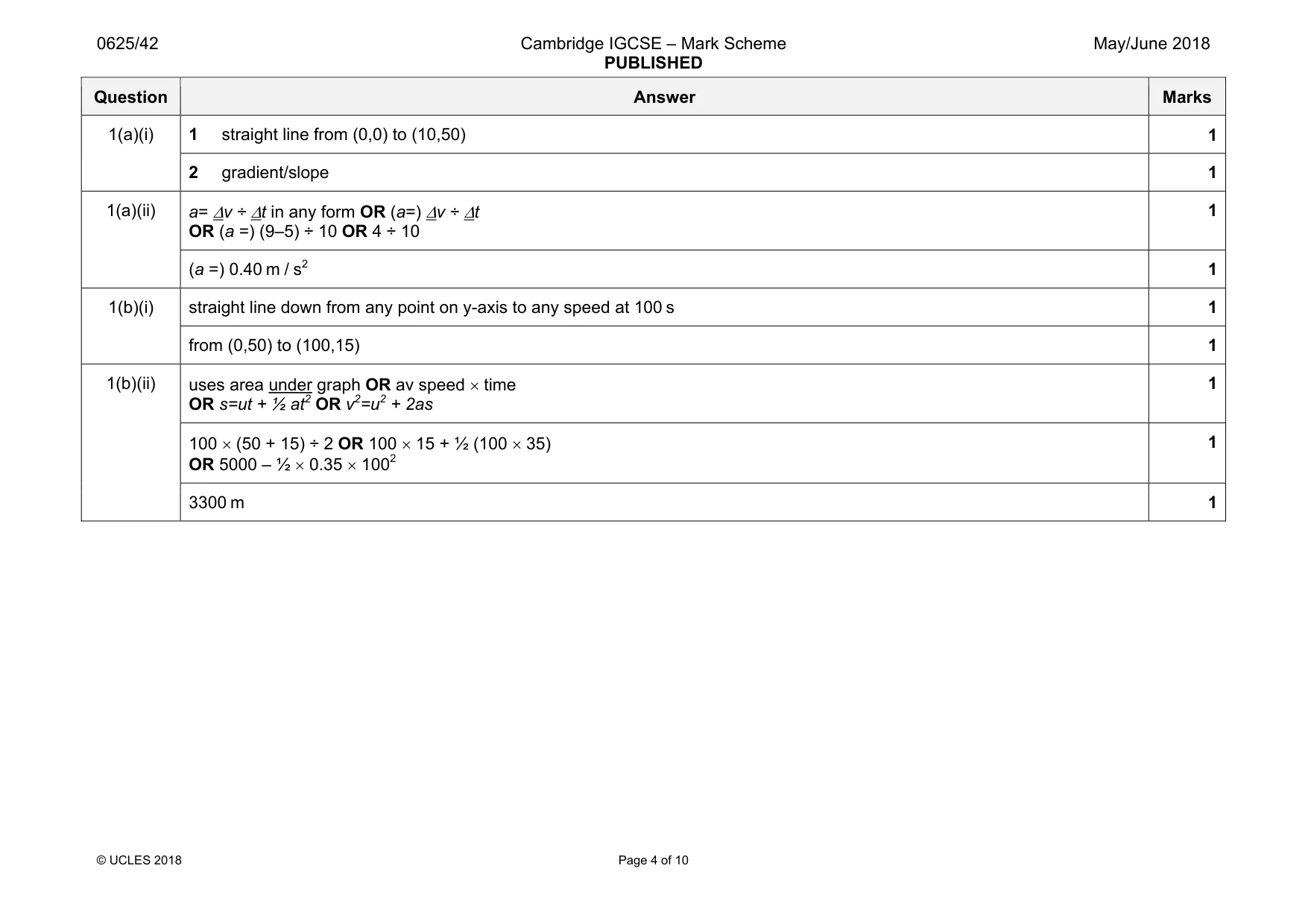 Mark scheme, page 4 of 10