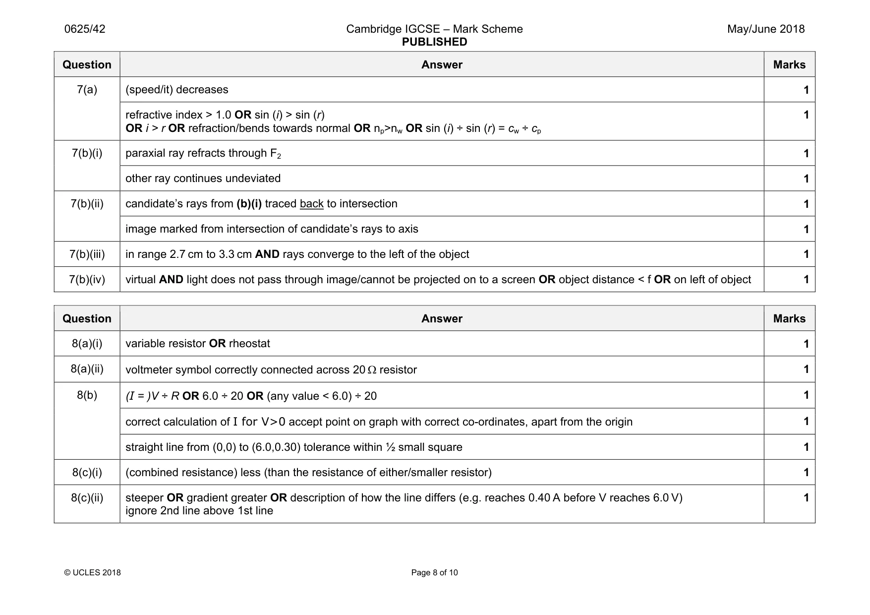 Mark scheme, page 8 of 10