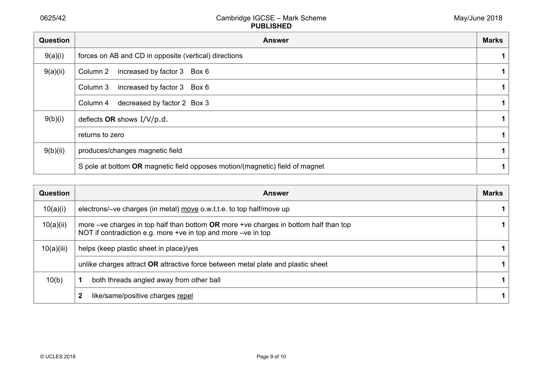 Mark scheme, page 9 of 10