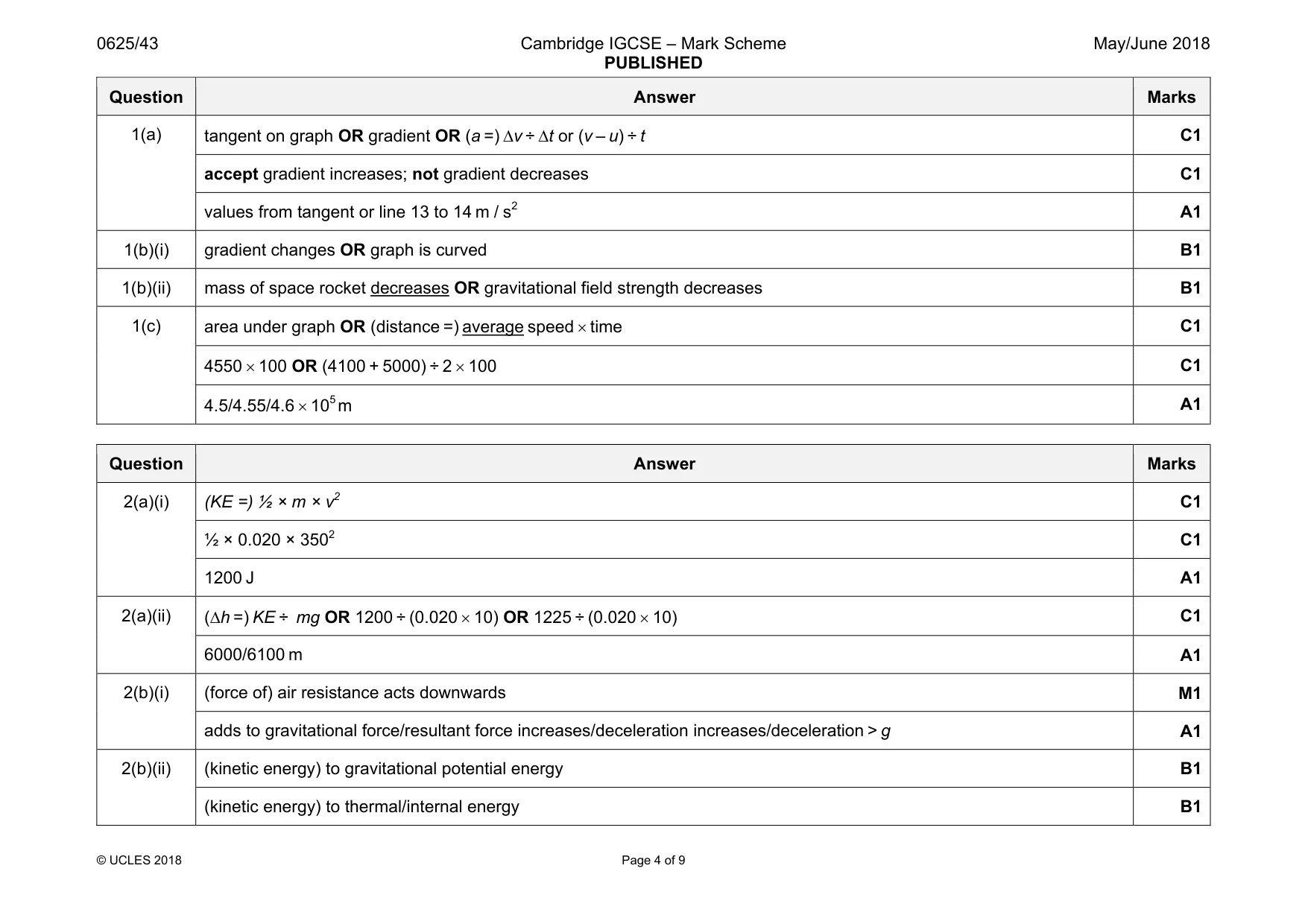 Mark scheme, page 4 of 9