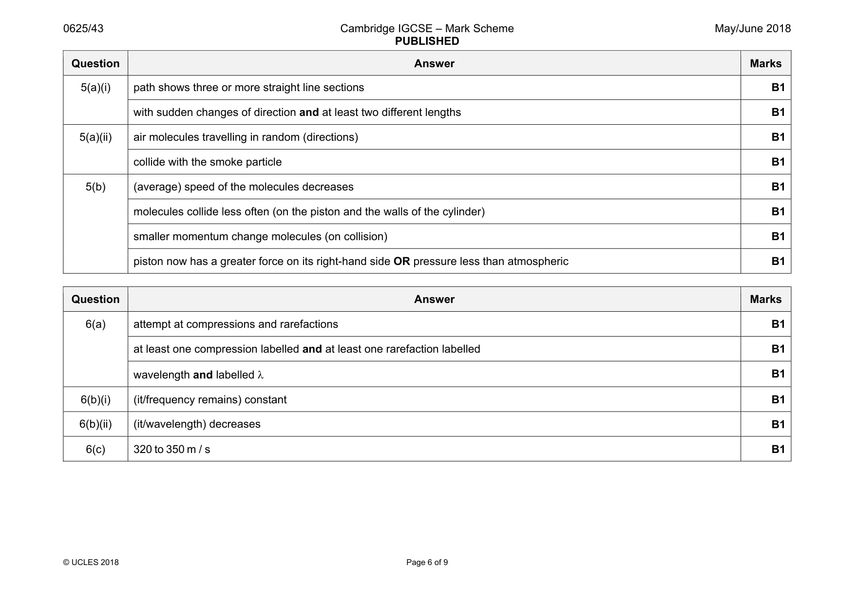 Mark scheme, page 6 of 9
