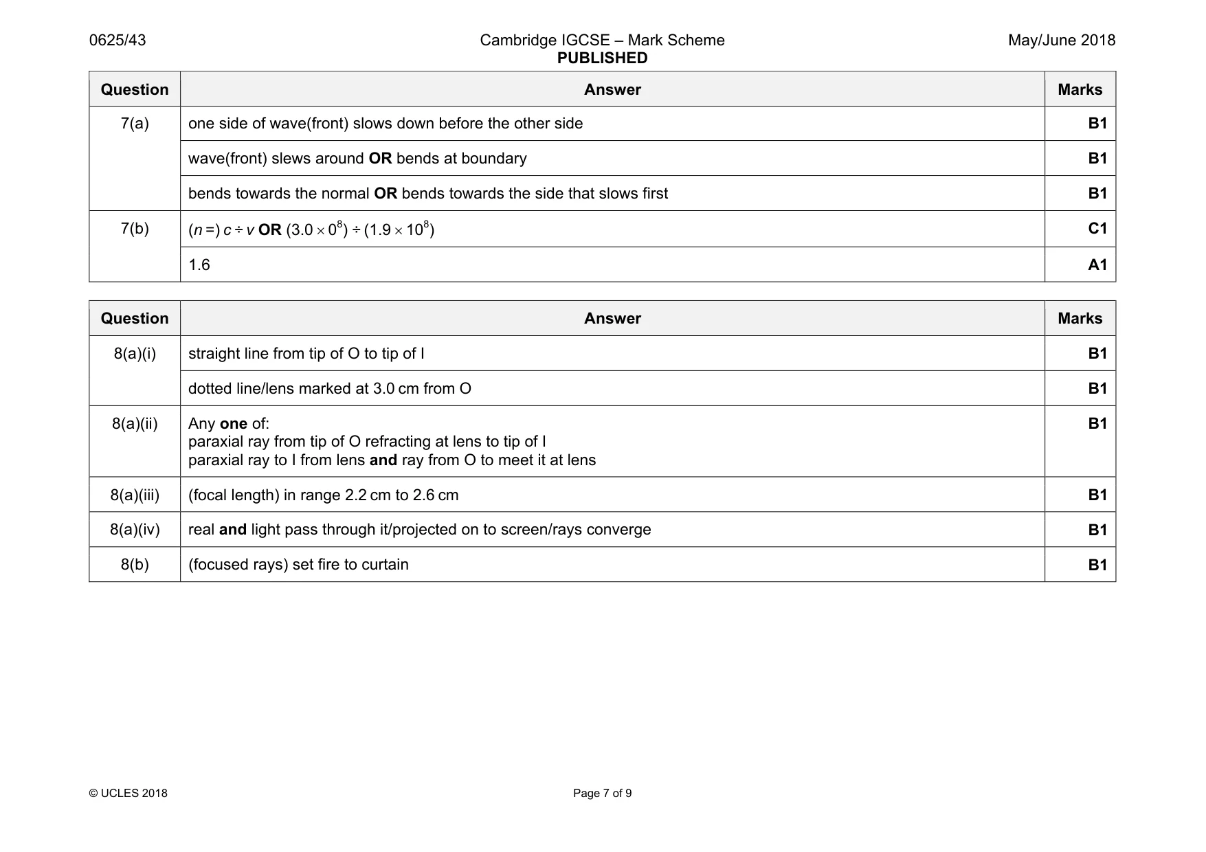 Mark scheme, page 7 of 9