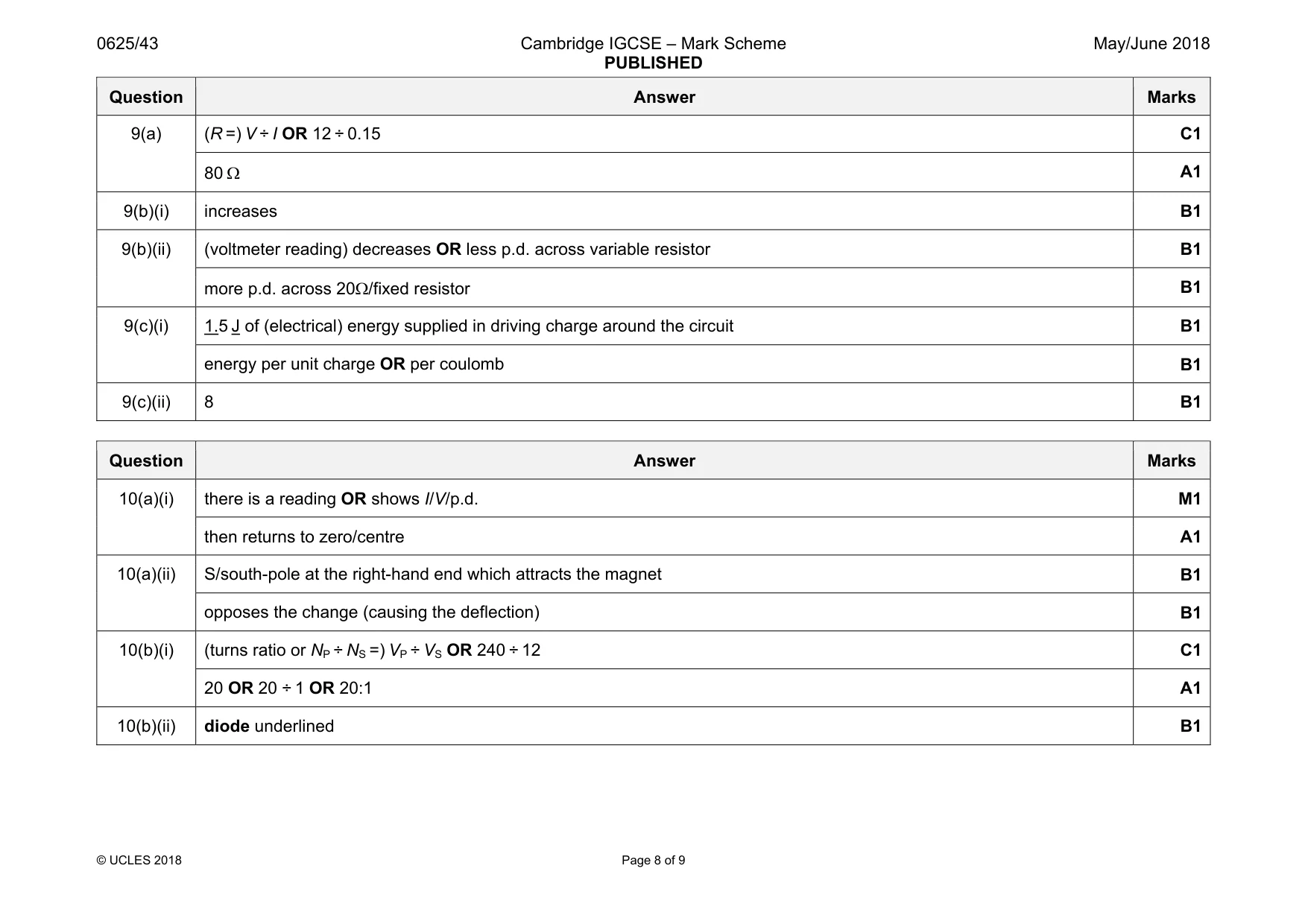 Mark scheme, page 8 of 9