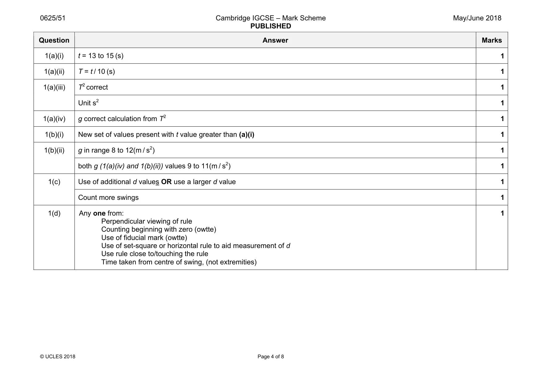 Mark scheme, page 4 of 8