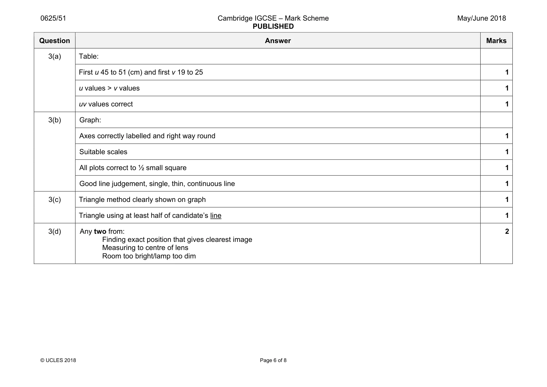 Mark scheme, page 6 of 8
