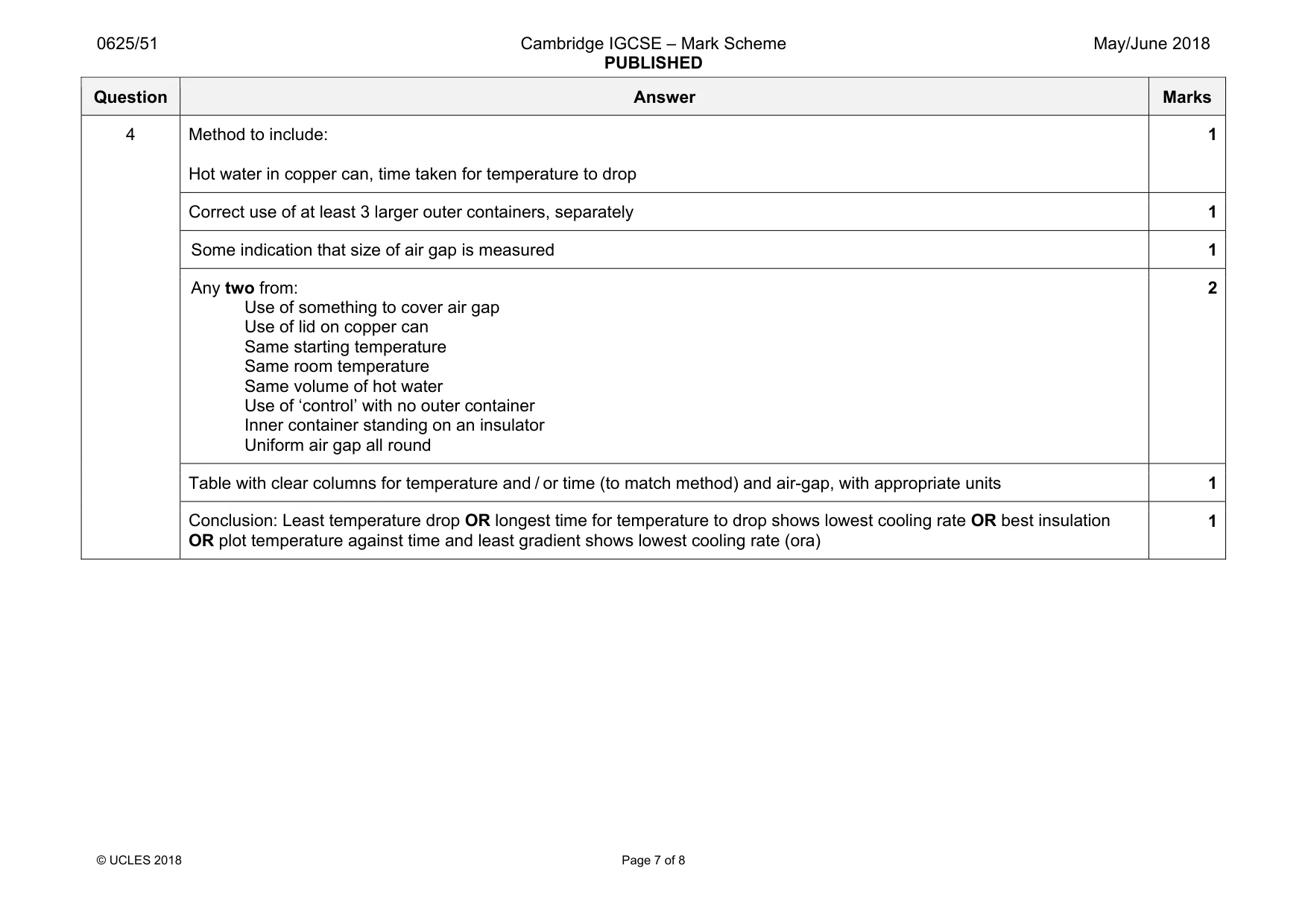 Mark scheme, page 7 of 8