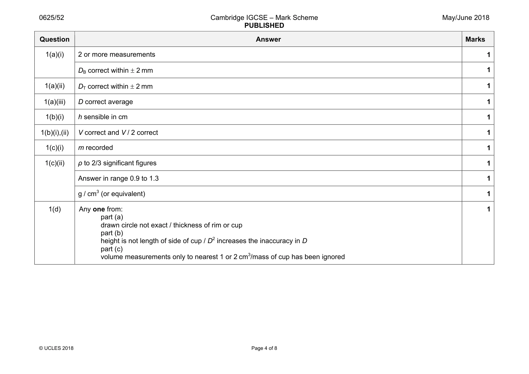 Mark scheme, page 4 of 8