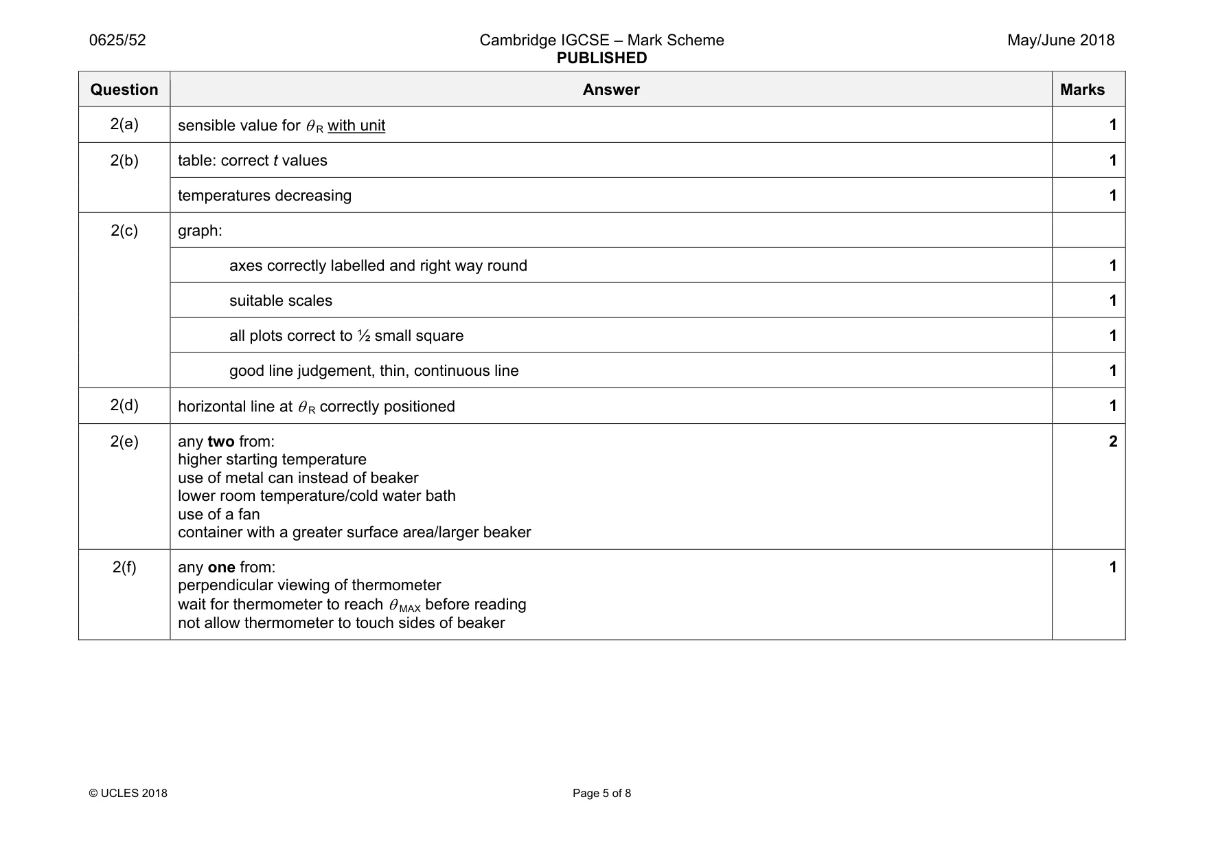 Mark scheme, page 5 of 8