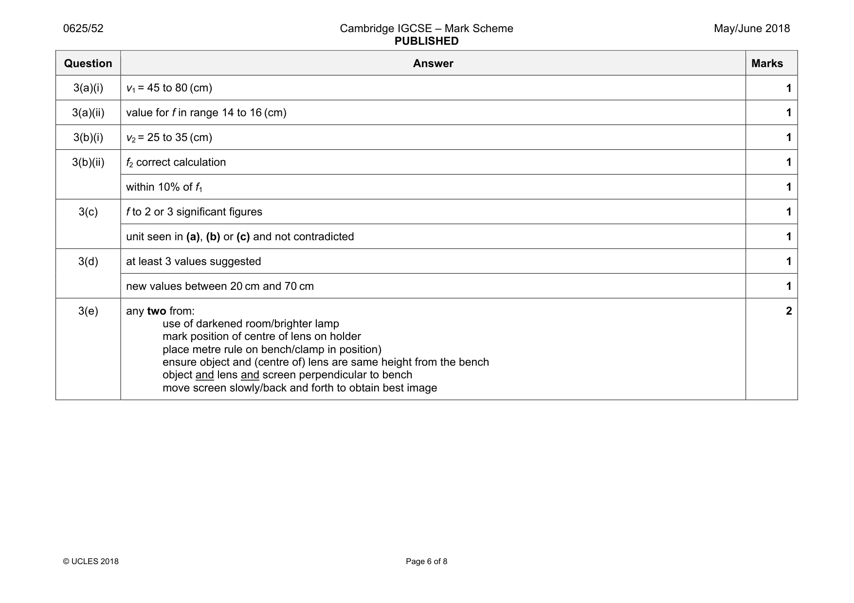 Mark scheme, page 6 of 8