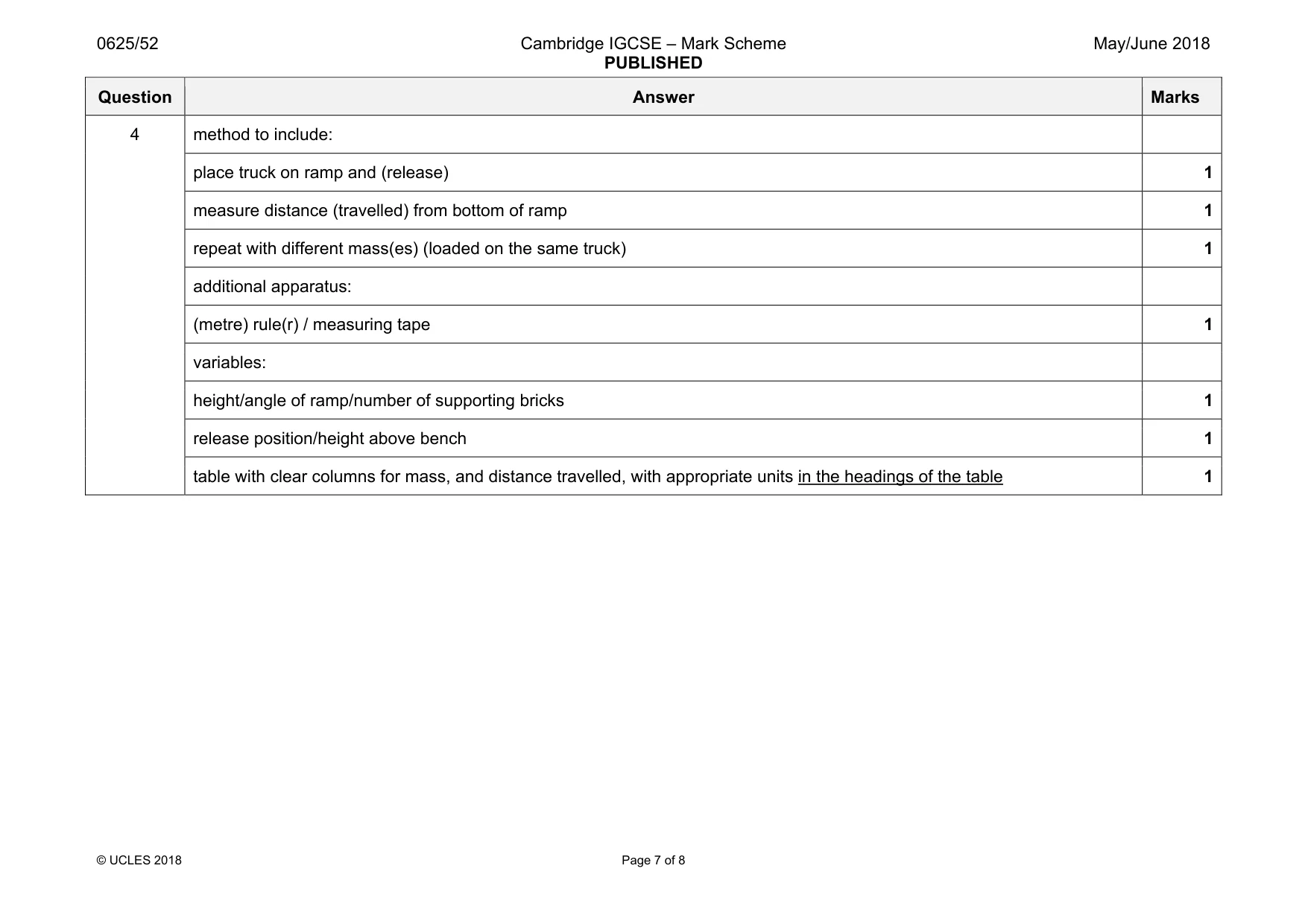 Mark scheme, page 7 of 8