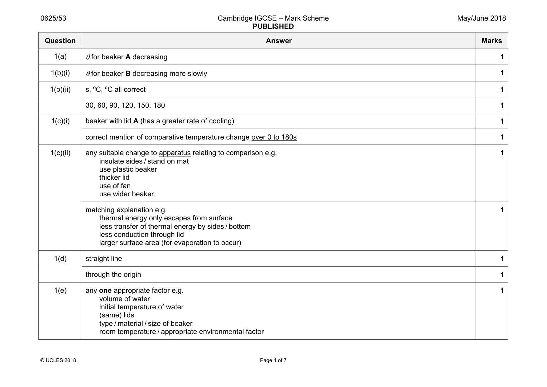 Mark scheme, page 4 of 7