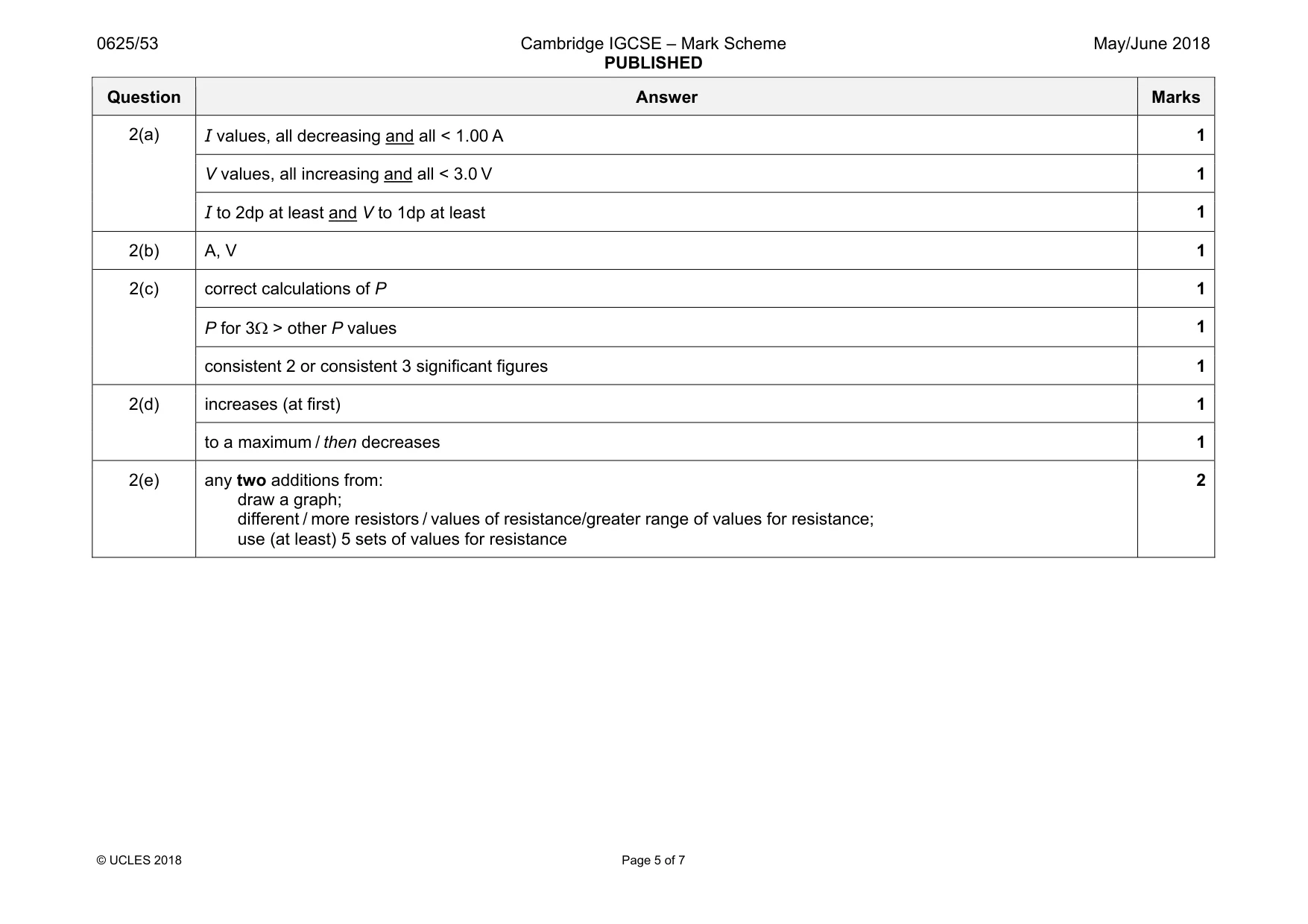 Mark scheme, page 5 of 7