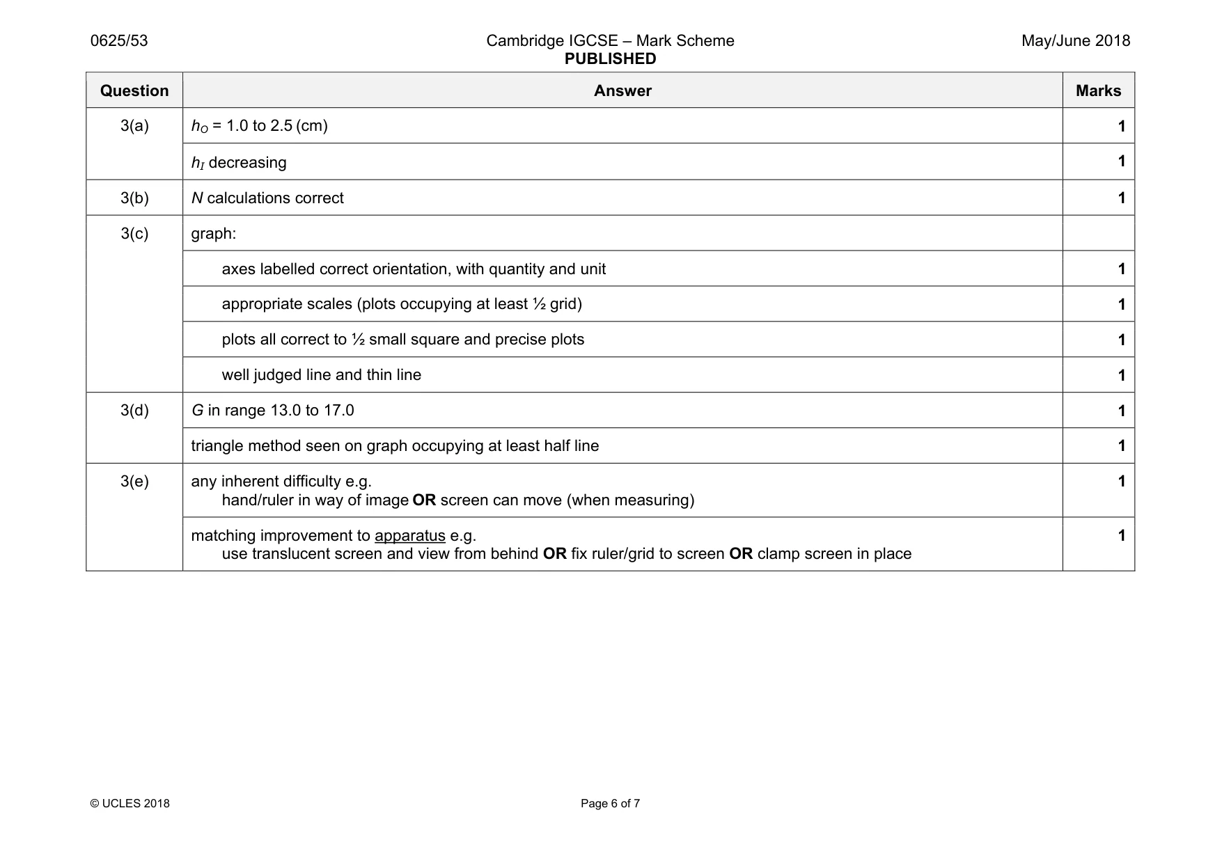 Mark scheme, page 6 of 7