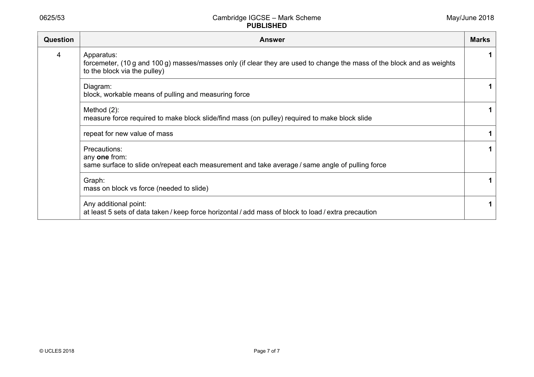 Mark scheme, page 7 of 7