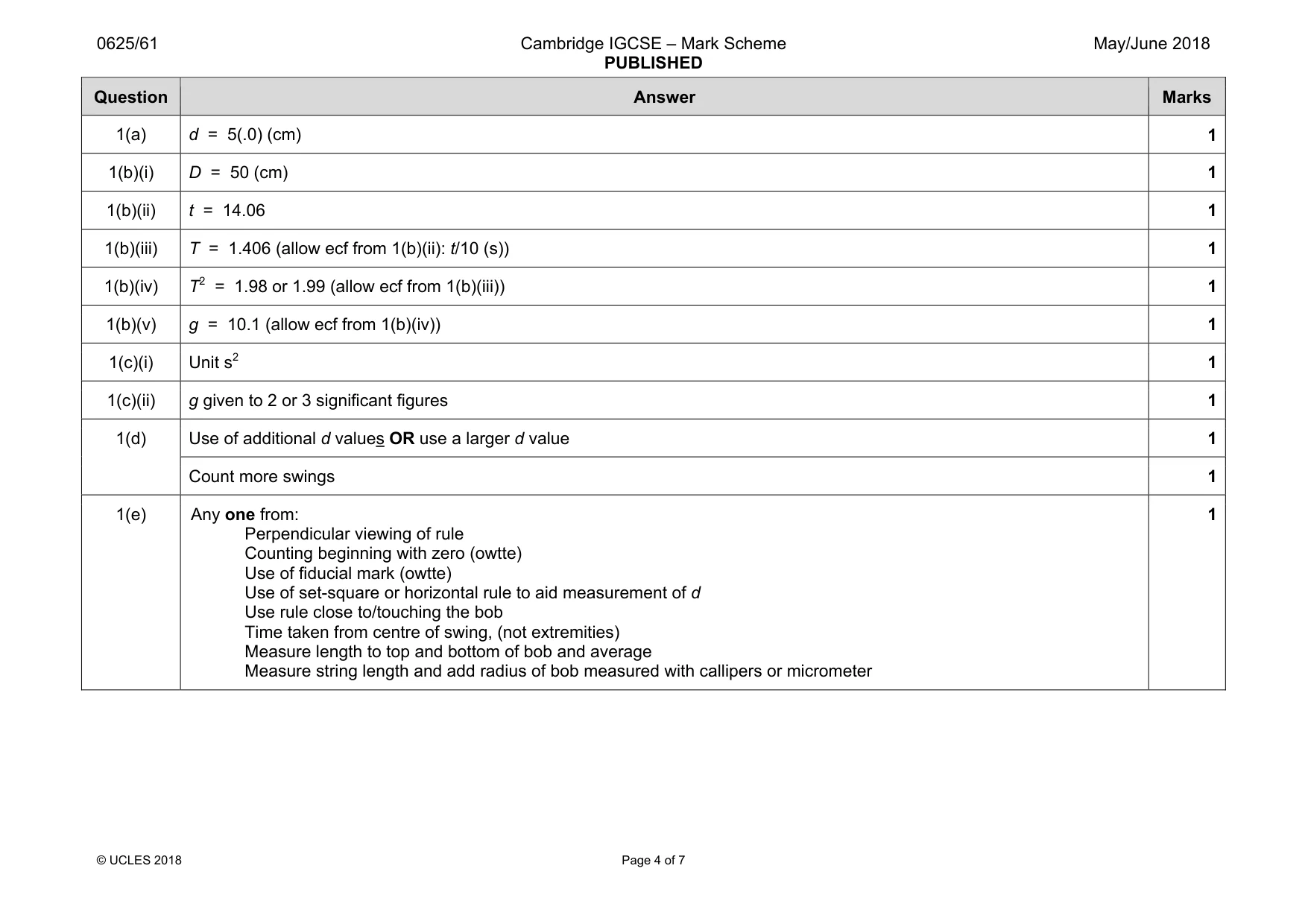 Mark scheme, page 4 of 7