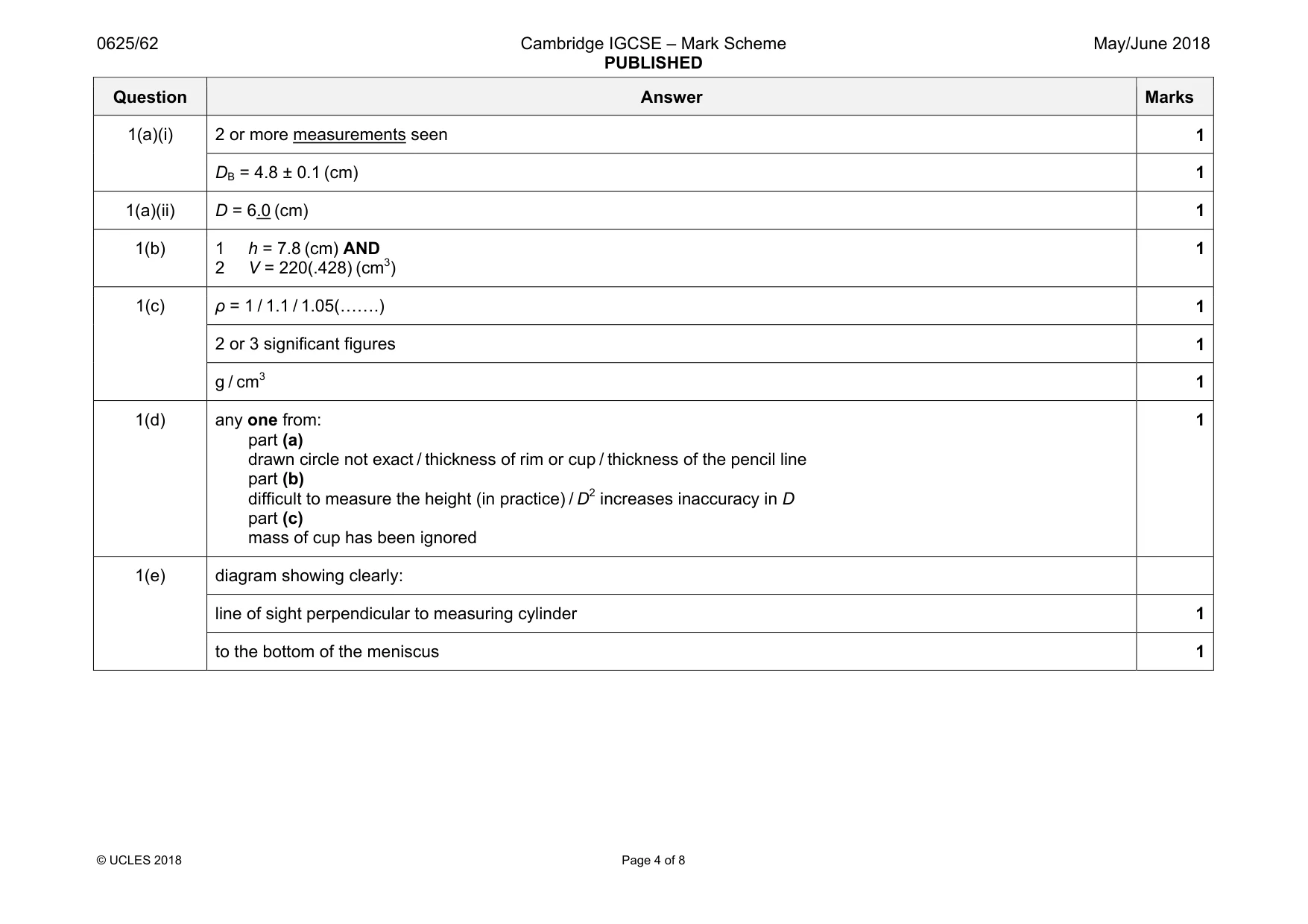 Mark scheme, page 4 of 8