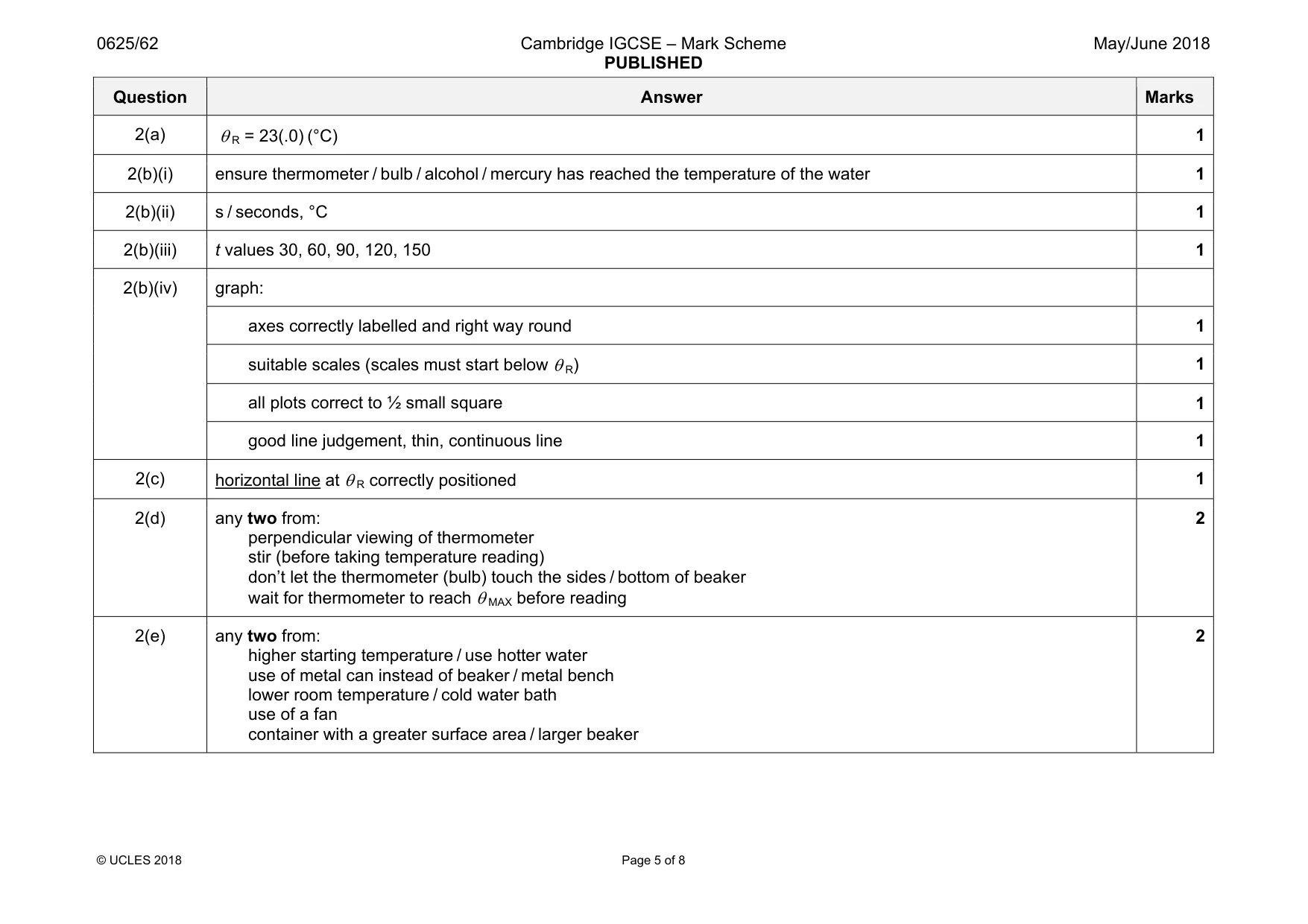Mark scheme, page 5 of 8