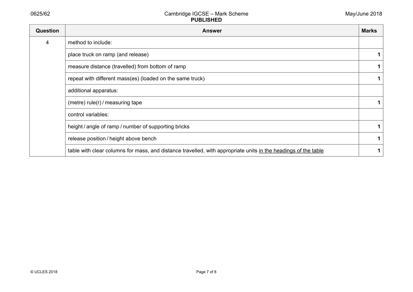 Mark scheme, page 7 of 8