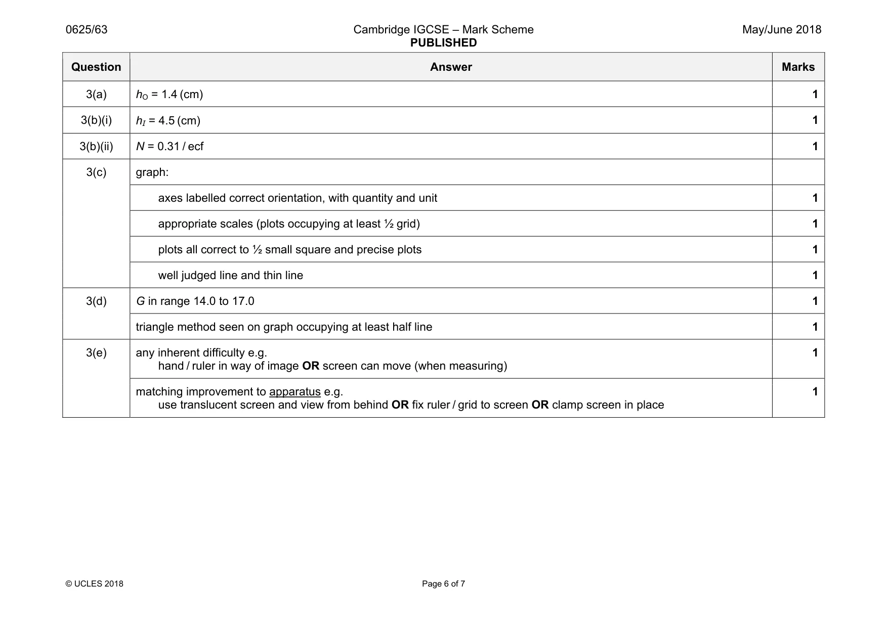 Mark scheme, page 6 of 7
