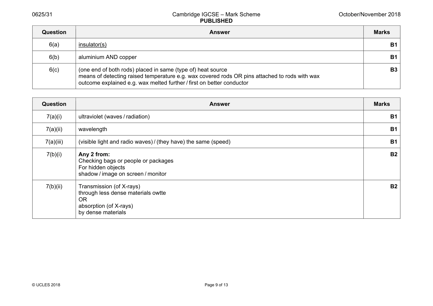 Mark scheme, page 9 of 13