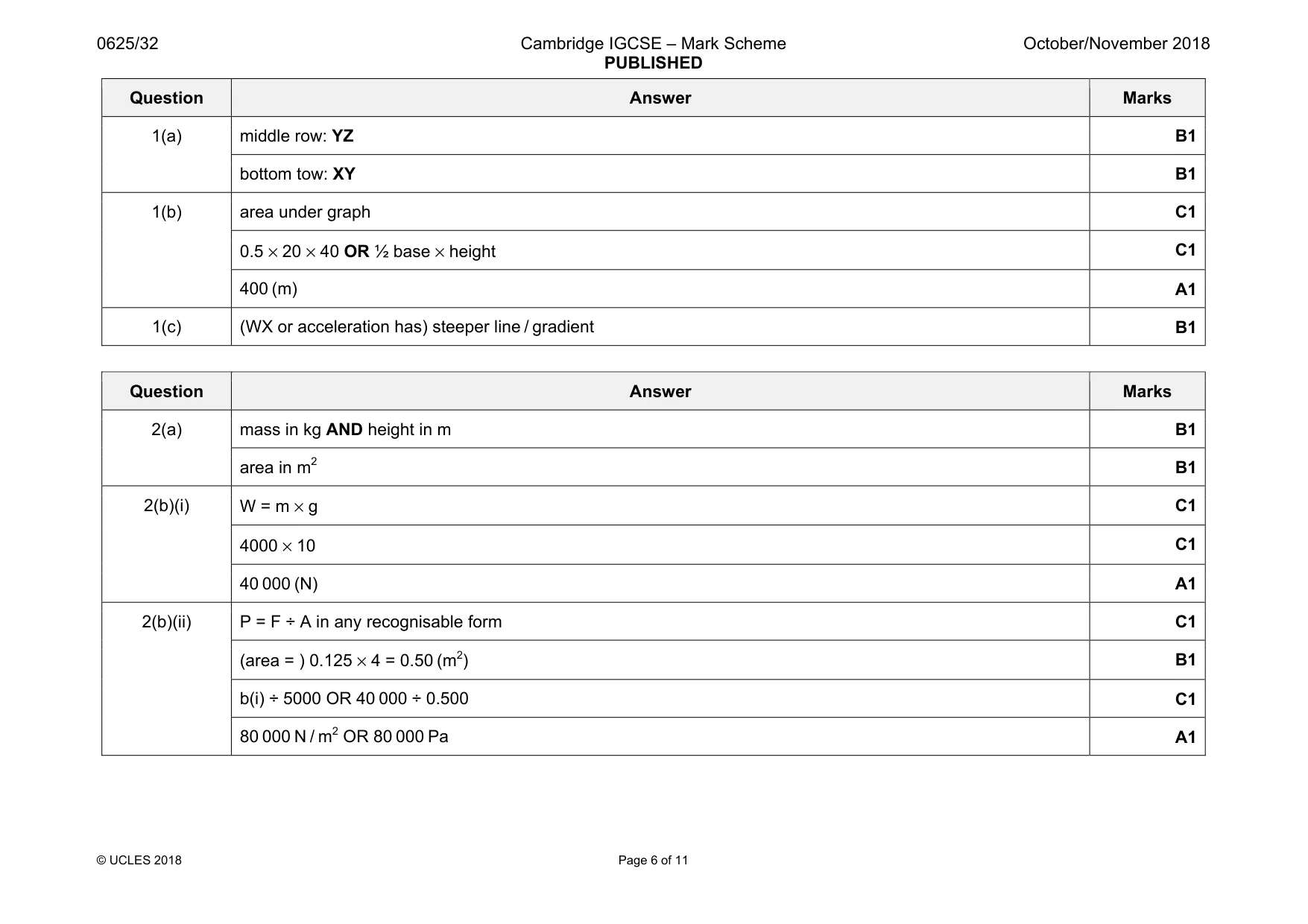 Mark scheme, page 6 of 11