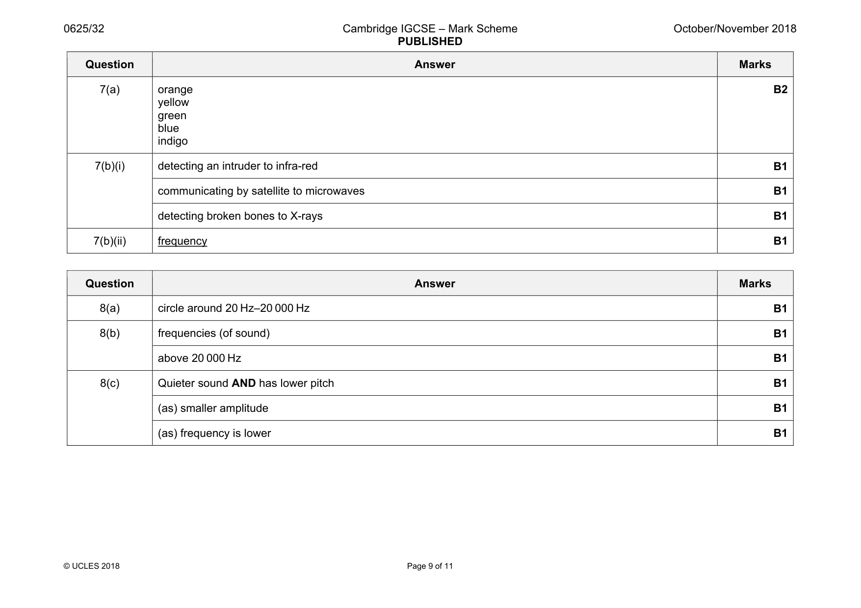 Mark scheme, page 9 of 11